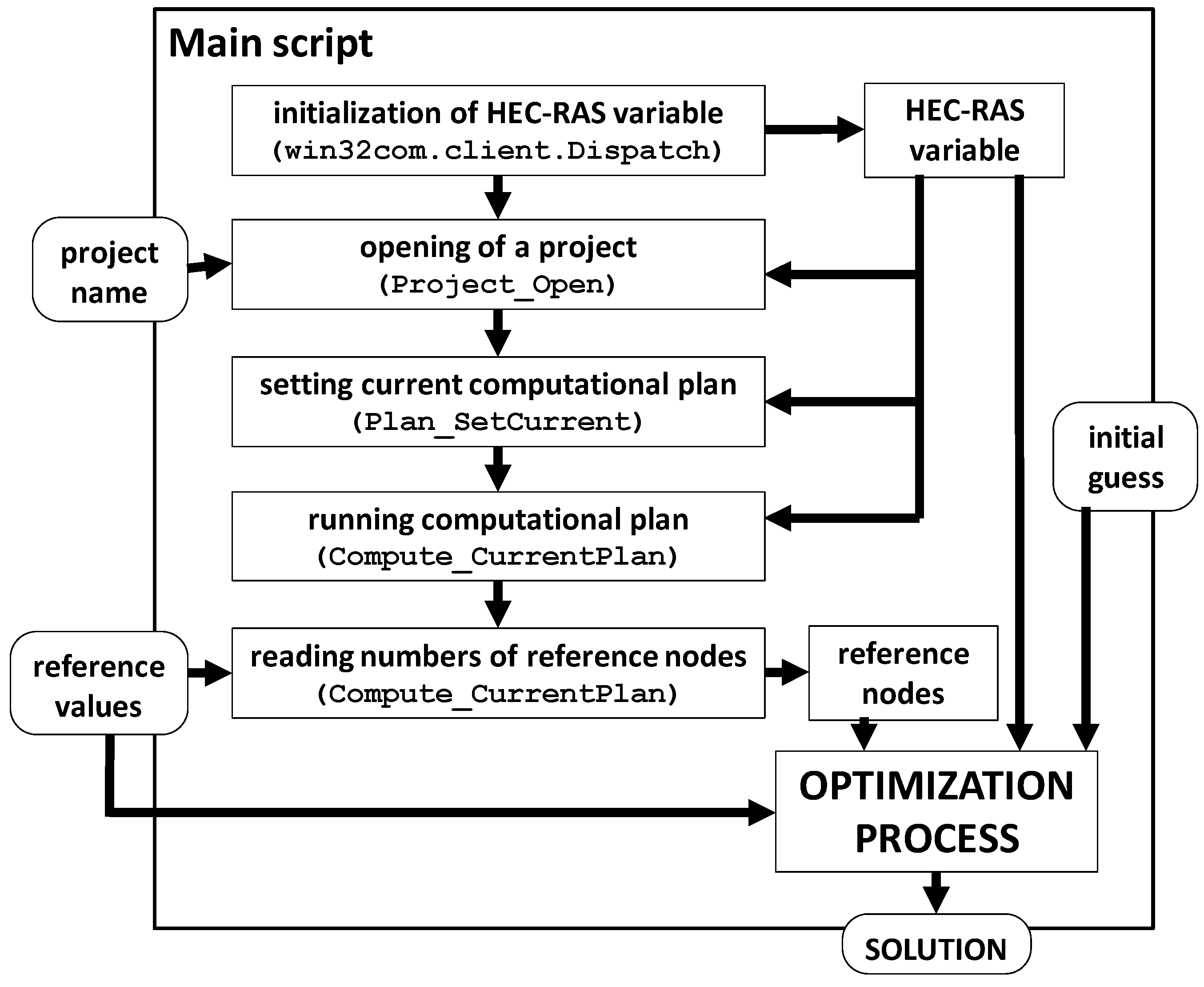 download hec ras example projects download hec ras example projects