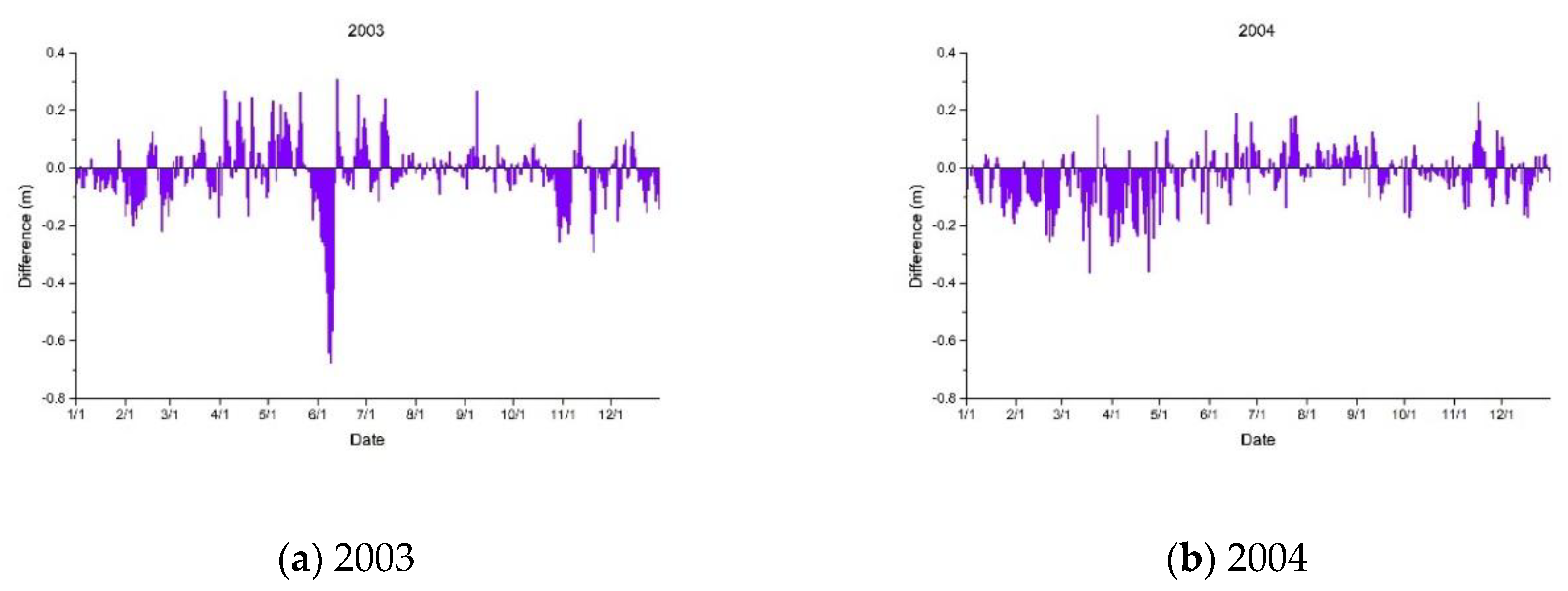 Water 10 01389 g010a