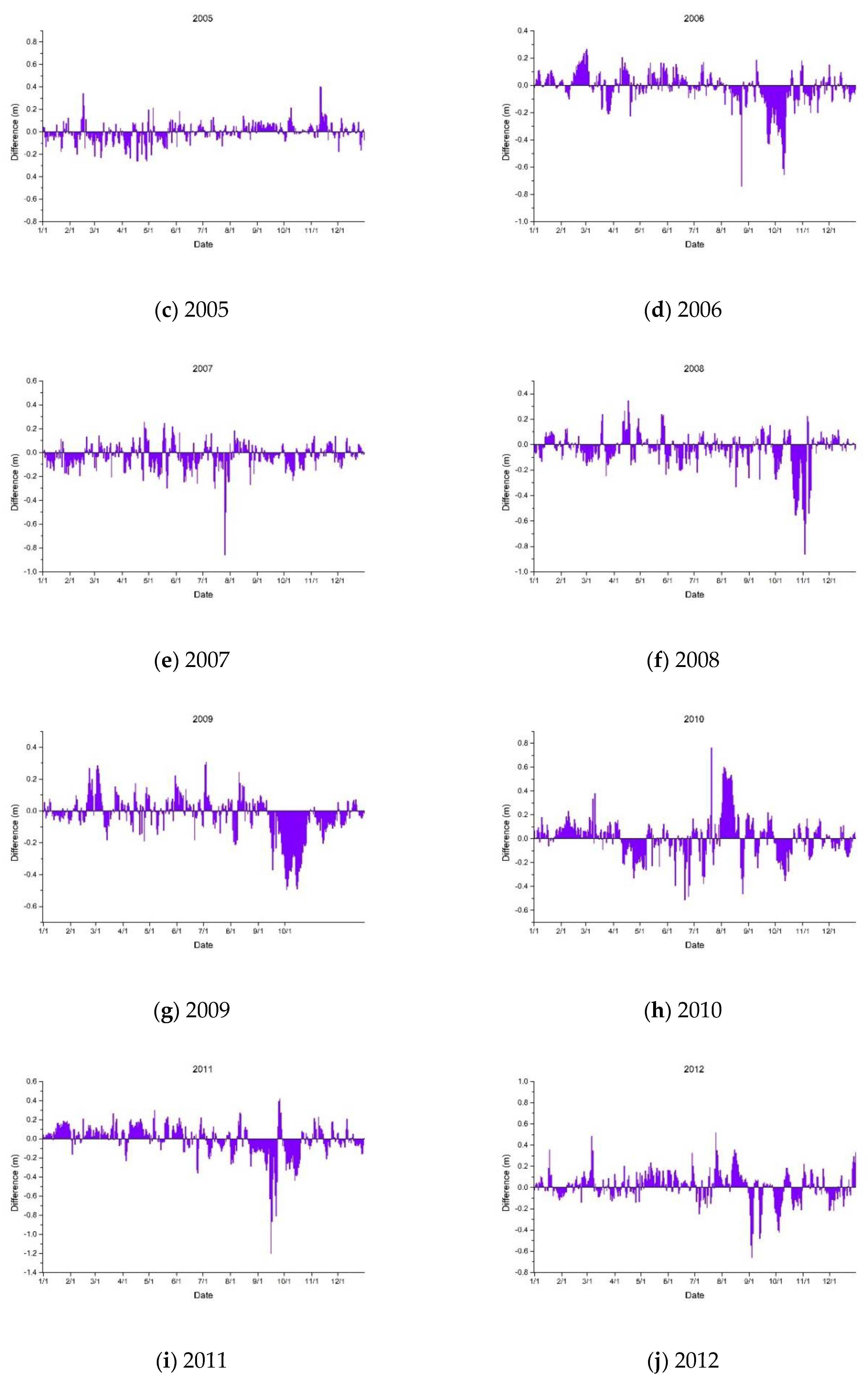 Water 10 01389 g010b