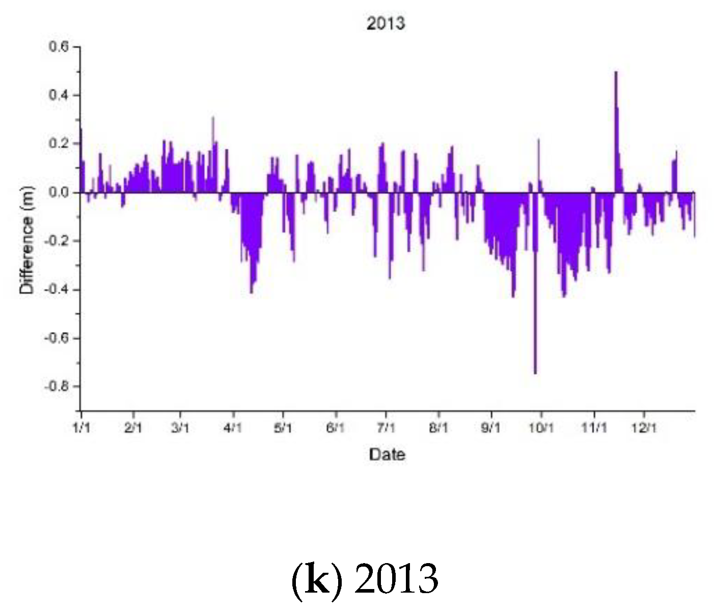 Water 10 01389 g010c