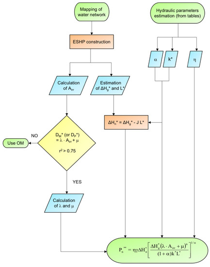 Water | Free Full-Text | Equivalent Small Hydro Power: A Simple Method ...