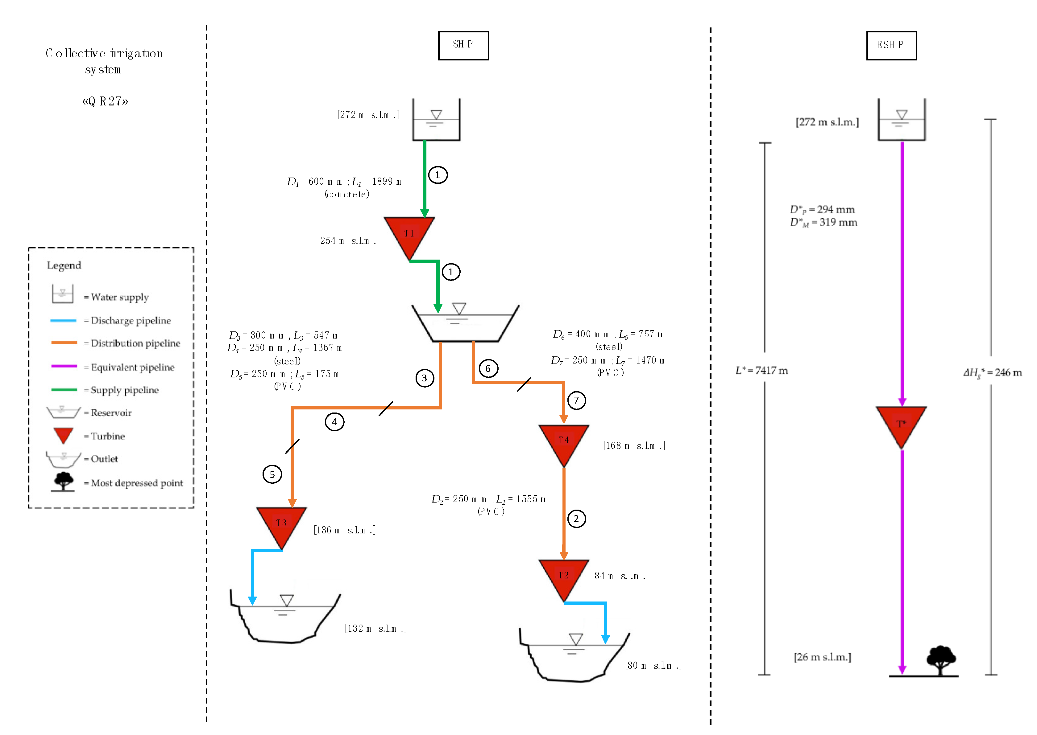 Water 10 01390 g003 Water 10 01390 g003