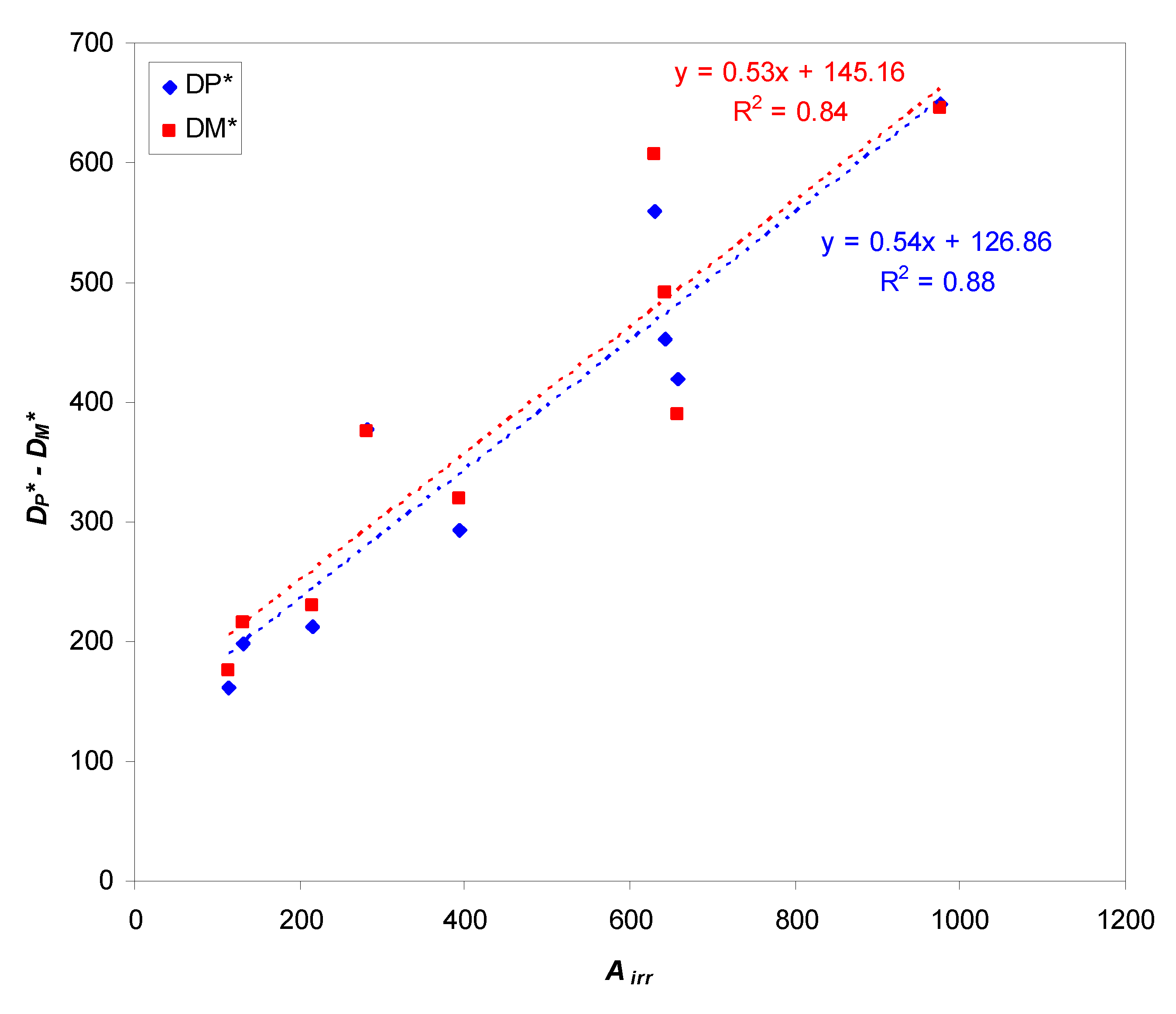 Water 10 01390 g004 Water 10 01390 g004