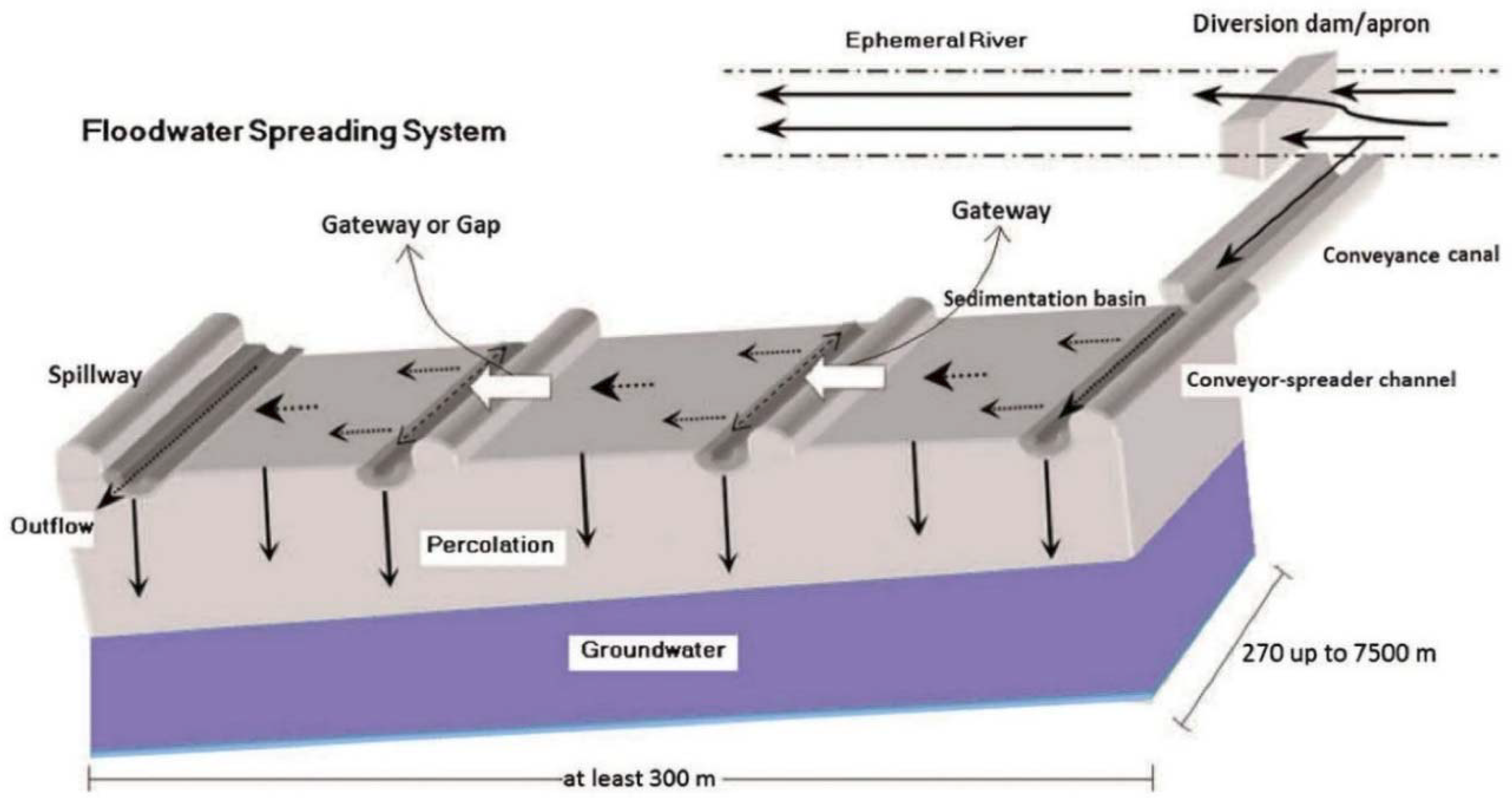 Water 10 01405 g003 Water 10 01405 g003