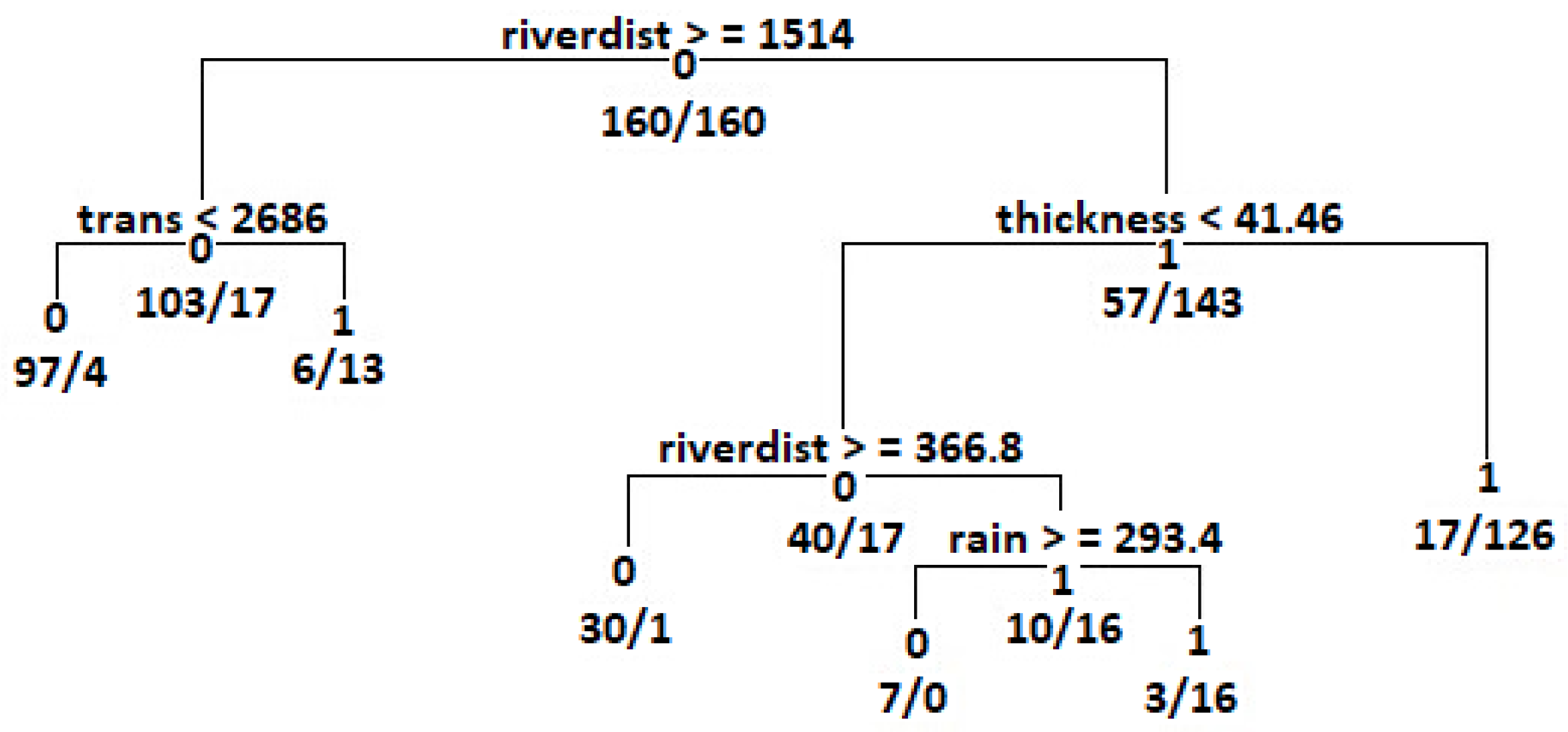 Water 10 01405 g008 Water 10 01405 g008