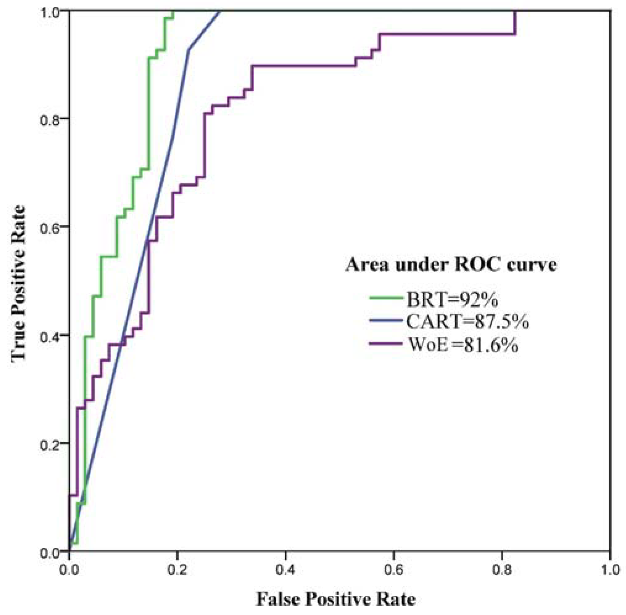 Water 10 01405 g011 Water 10 01405 g011
