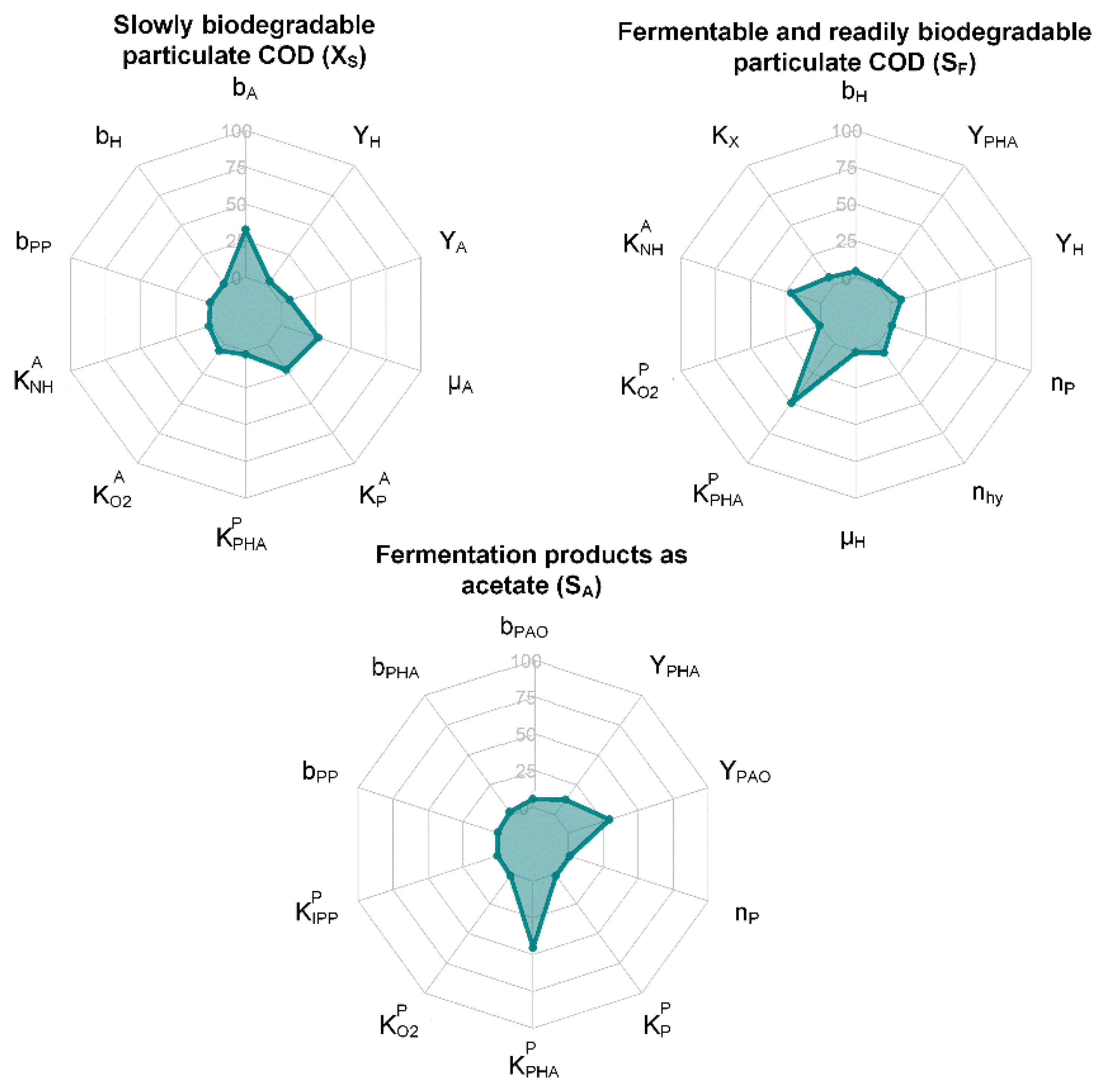 Water 10 01410 g001 Water 10 01410 g001