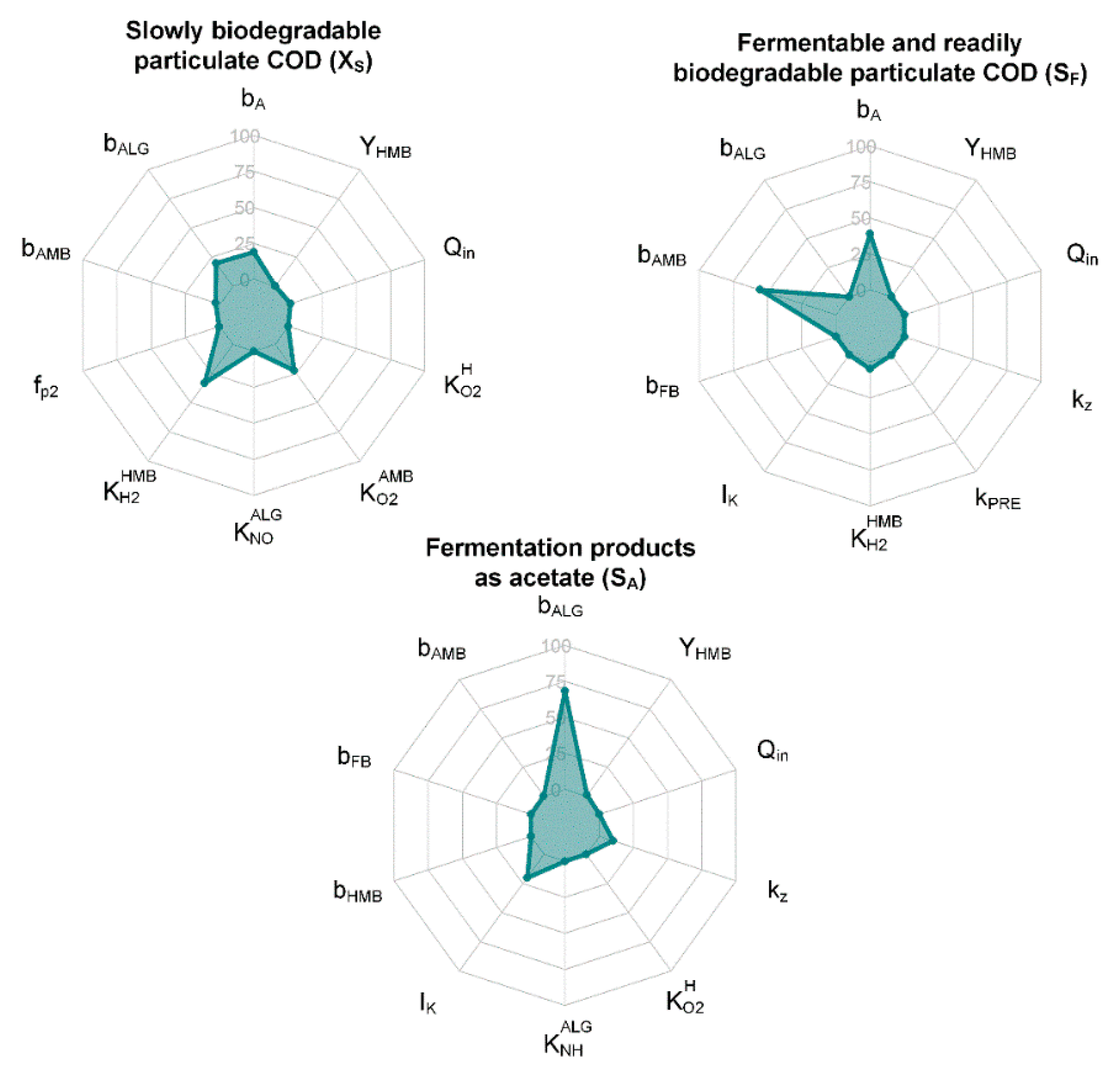 Water 10 01410 g003 Water 10 01410 g003