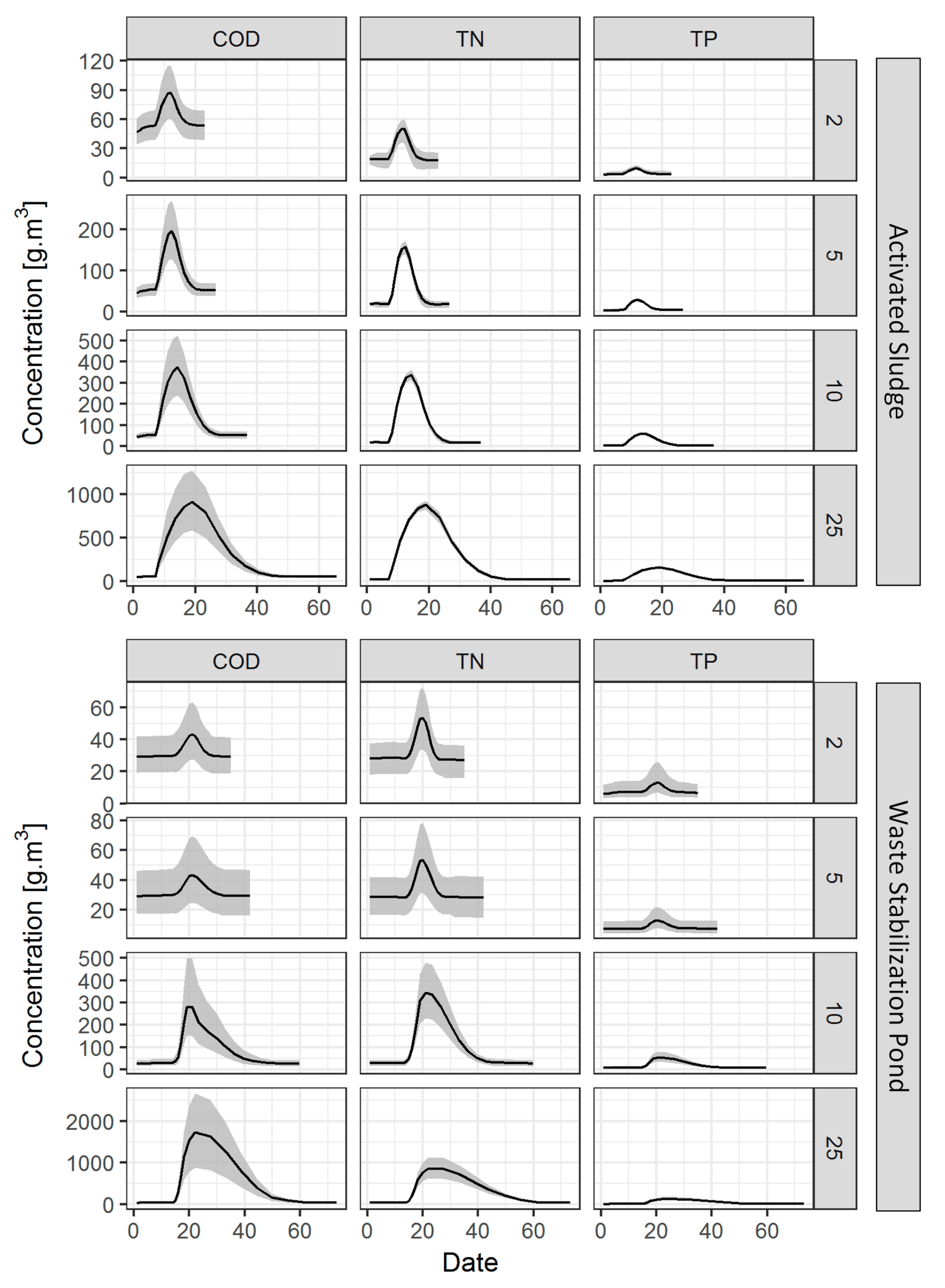 Water 10 01410 g005 Water 10 01410 g005