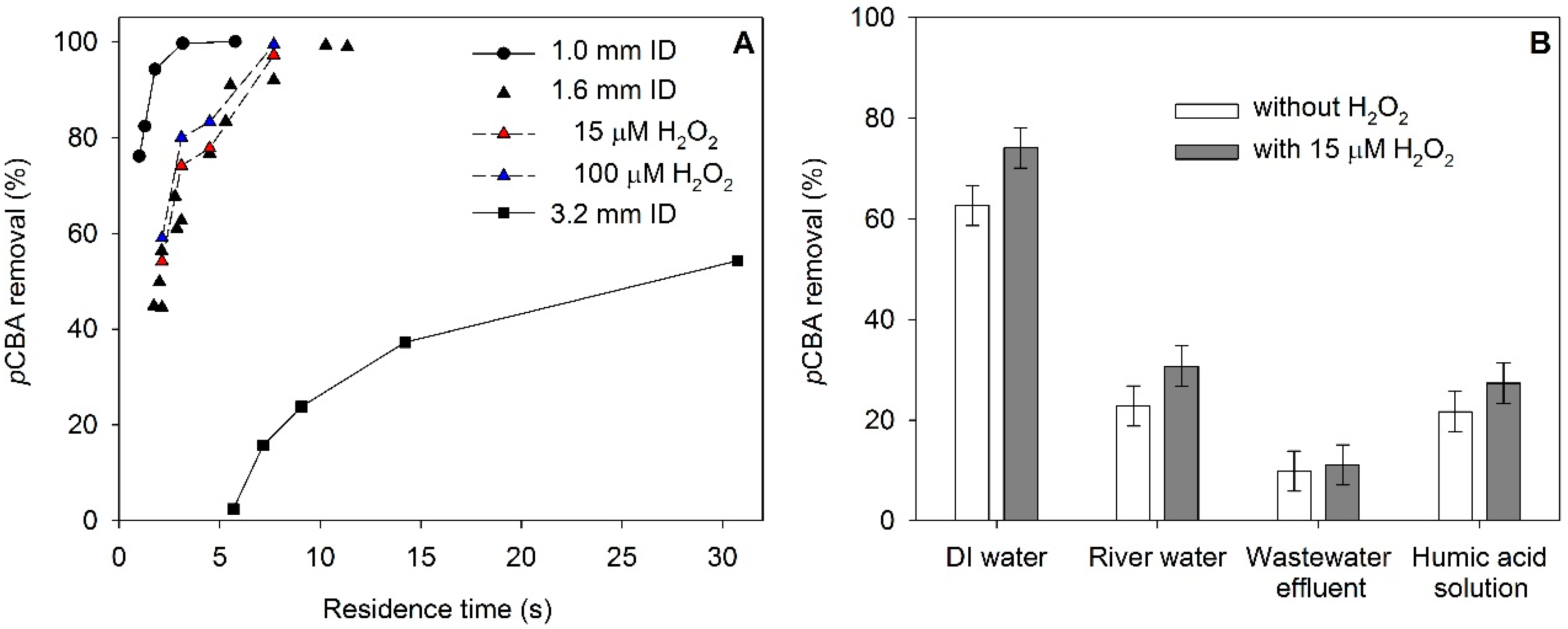 Water 10 01416 g004