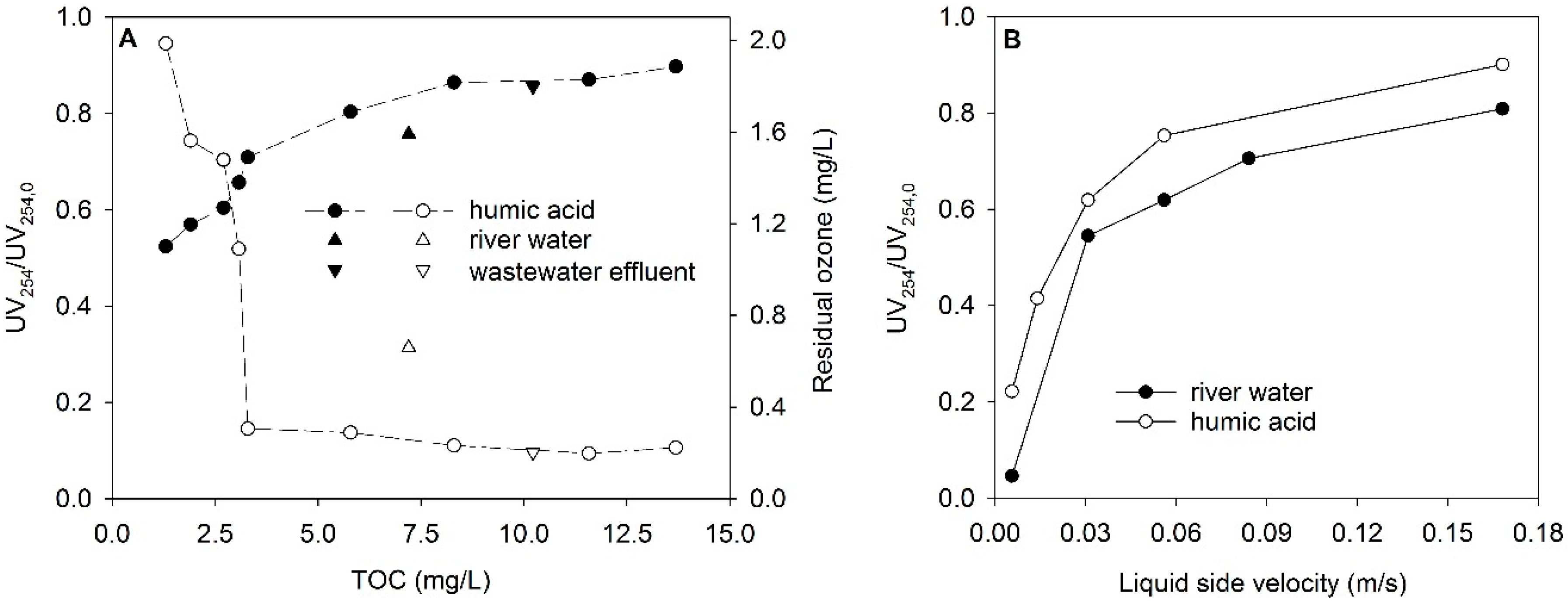 Water 10 01416 g005
