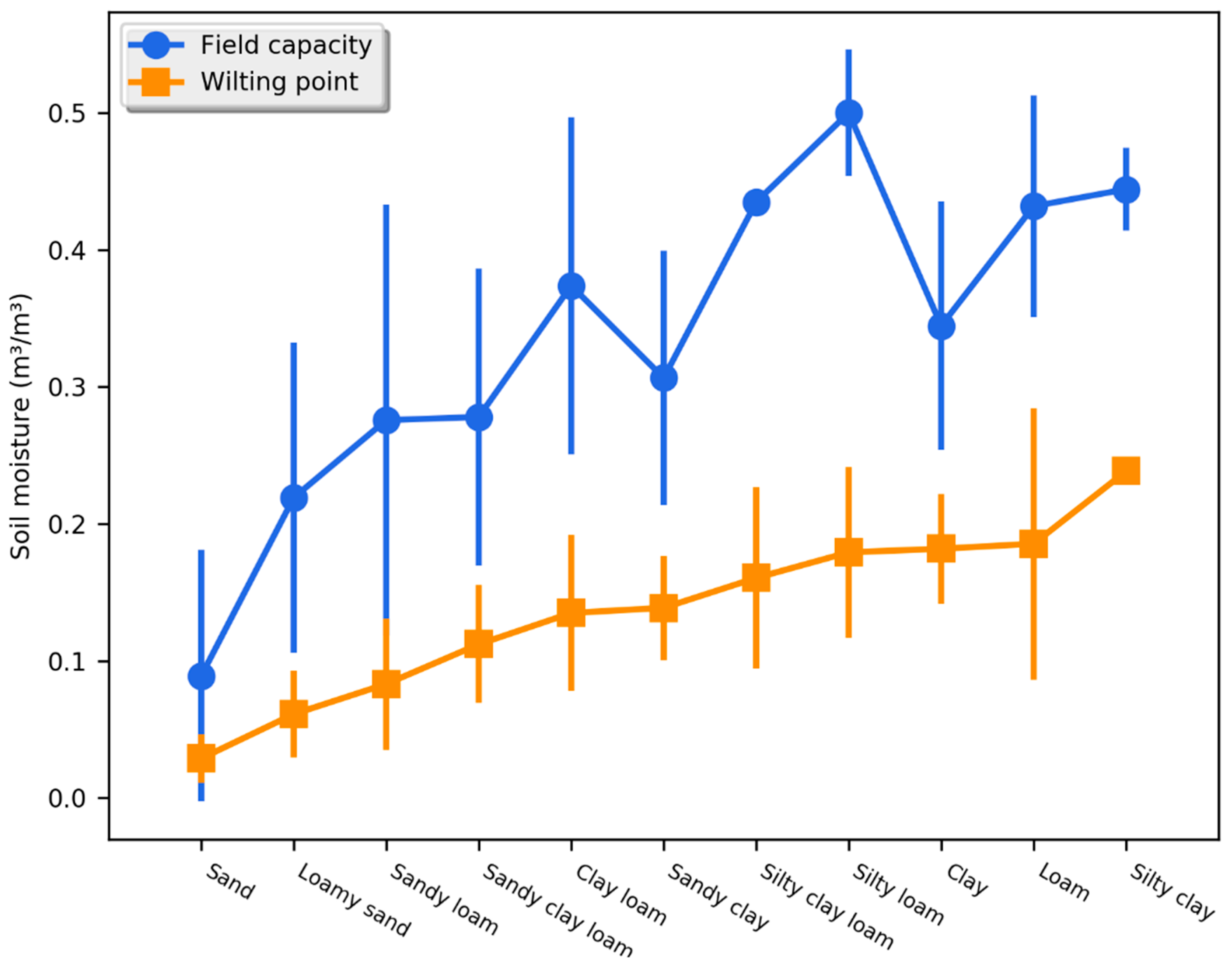 Water 10 01421 g004 Water 10 01421 g004