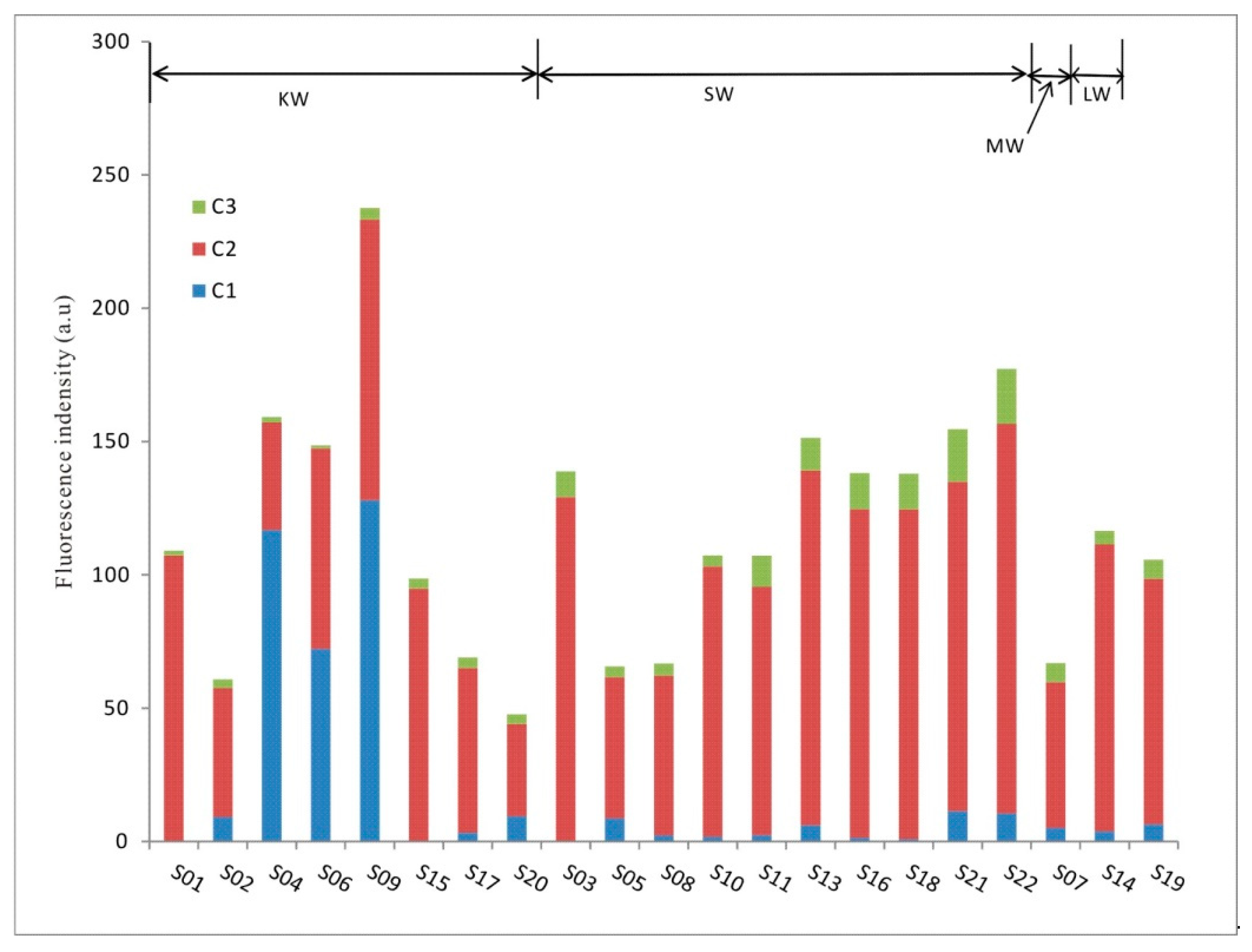 Water 10 01427 g004 Water 10 01427 g004