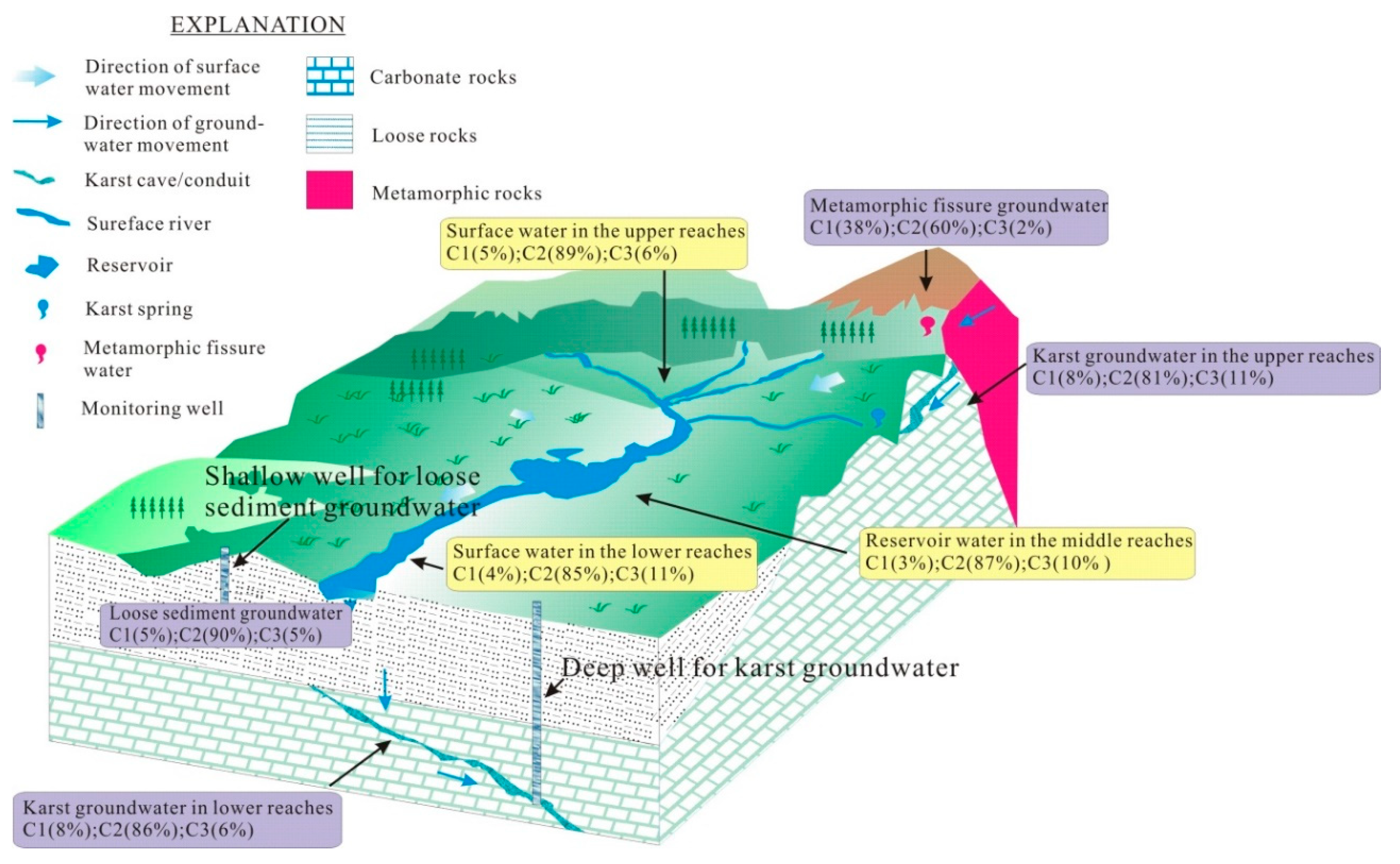Water | Free Full-Text | FDOM Conversion in Karst Watersheds ... Water | Free Full-Text | FDOM Conversion in Karst Watersheds ...
