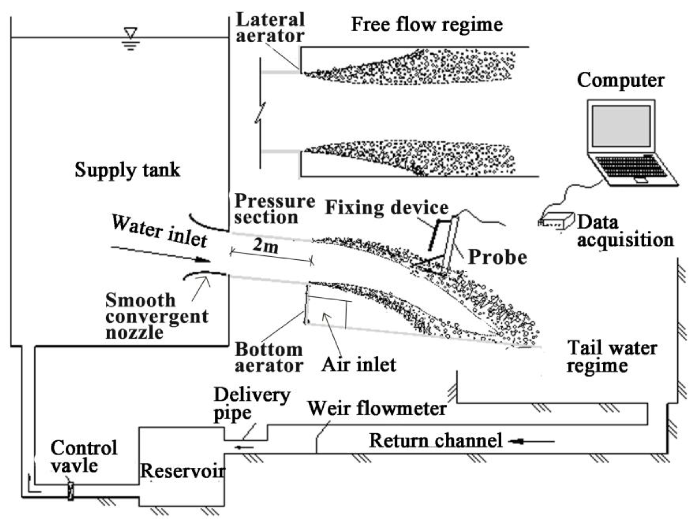 Water 10 01430 g003 Water 10 01430 g003