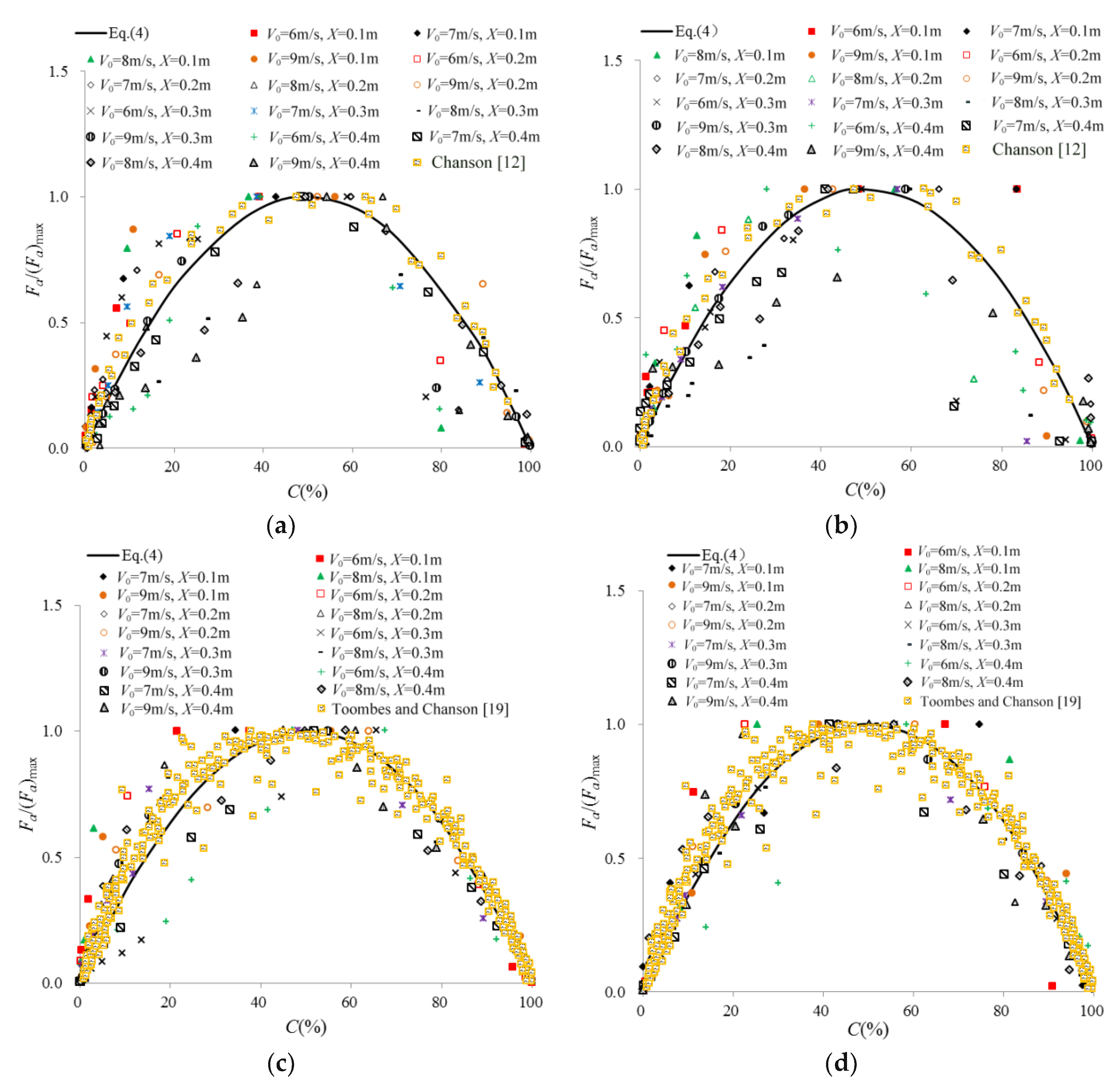Water 10 01430 g007a Water 10 01430 g007a