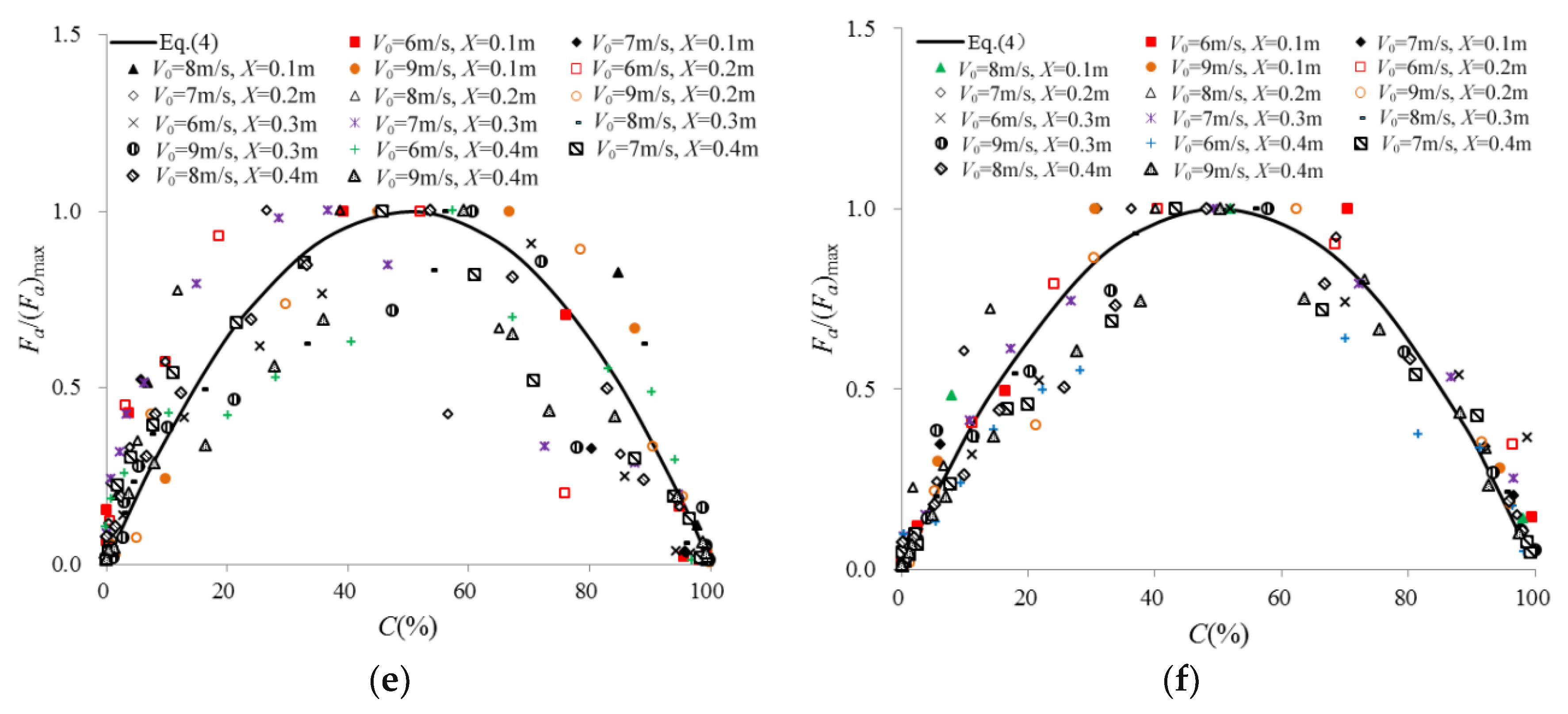 Water 10 01430 g007b Water 10 01430 g007b