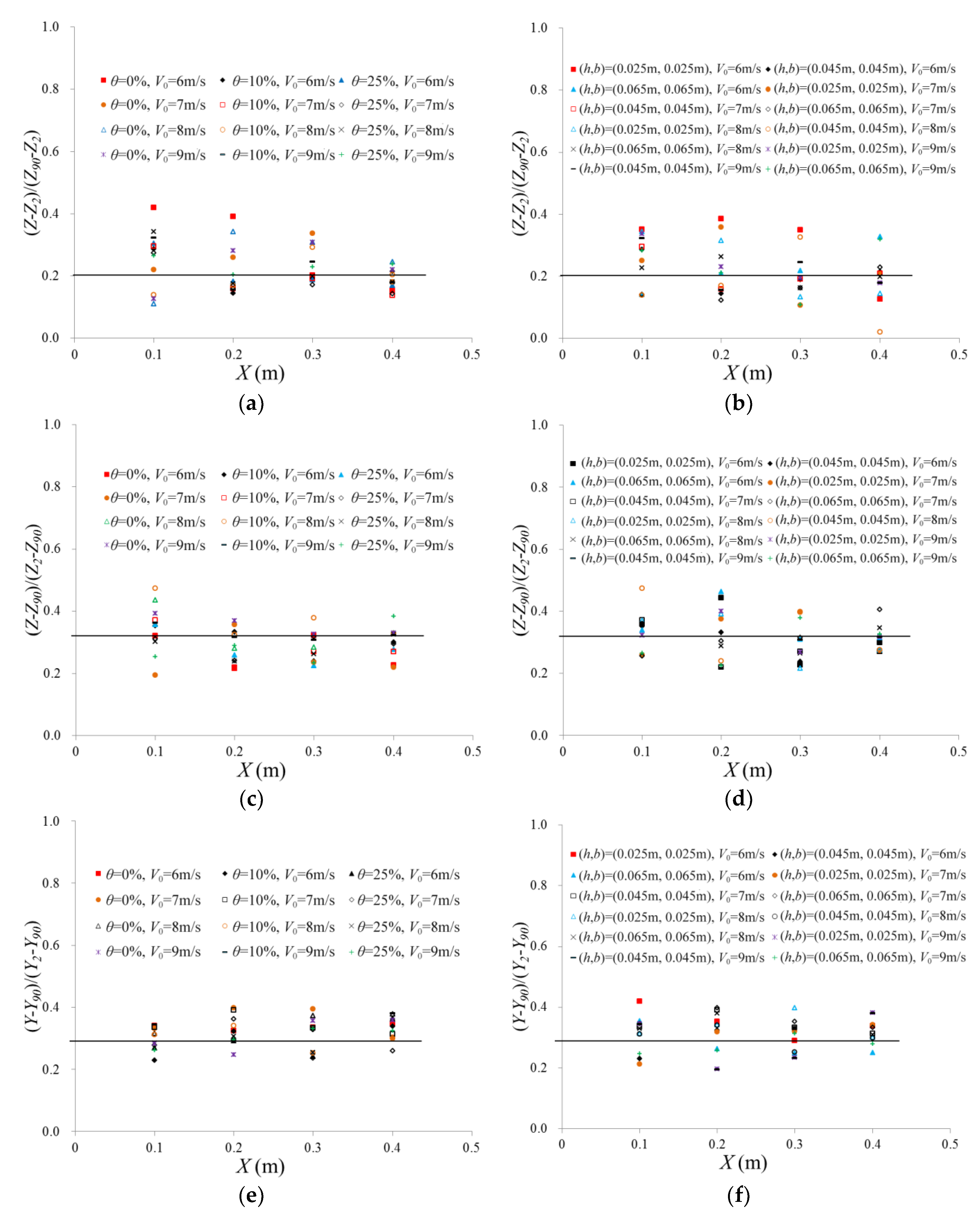 Water 10 01430 g010 Water 10 01430 g010