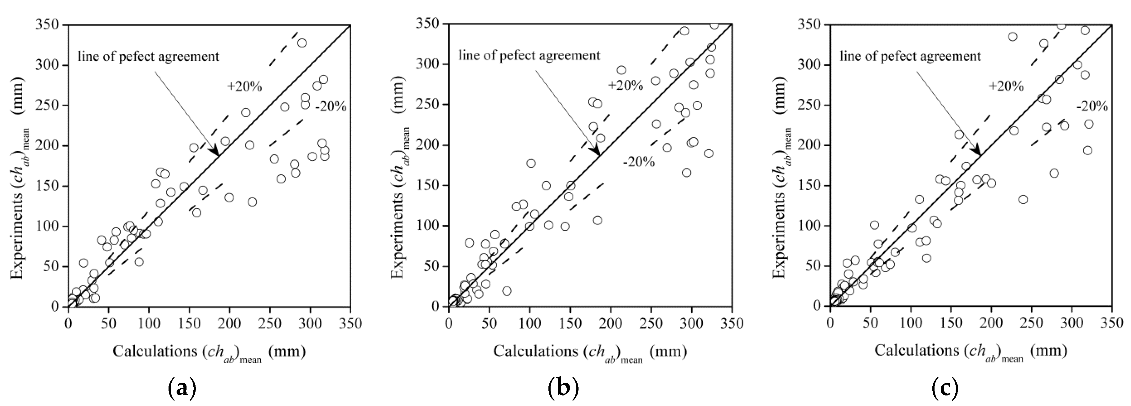 Water 10 01430 g013 Water 10 01430 g013
