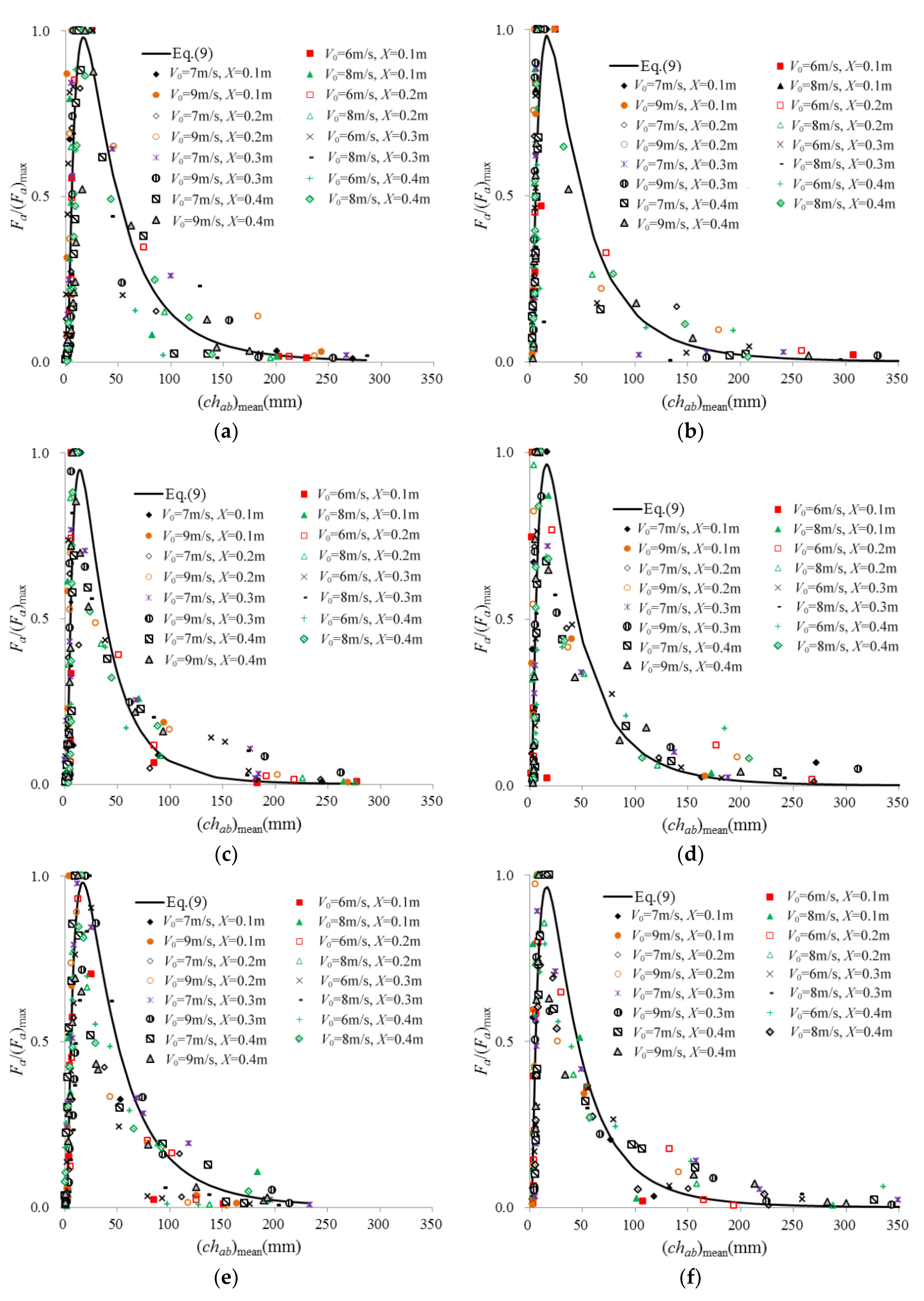 Water 10 01430 g014 Water 10 01430 g014
