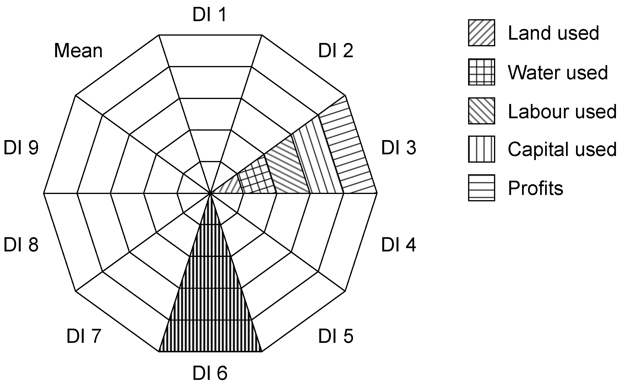 Water 10 01434 g005 Water 10 01434 g005