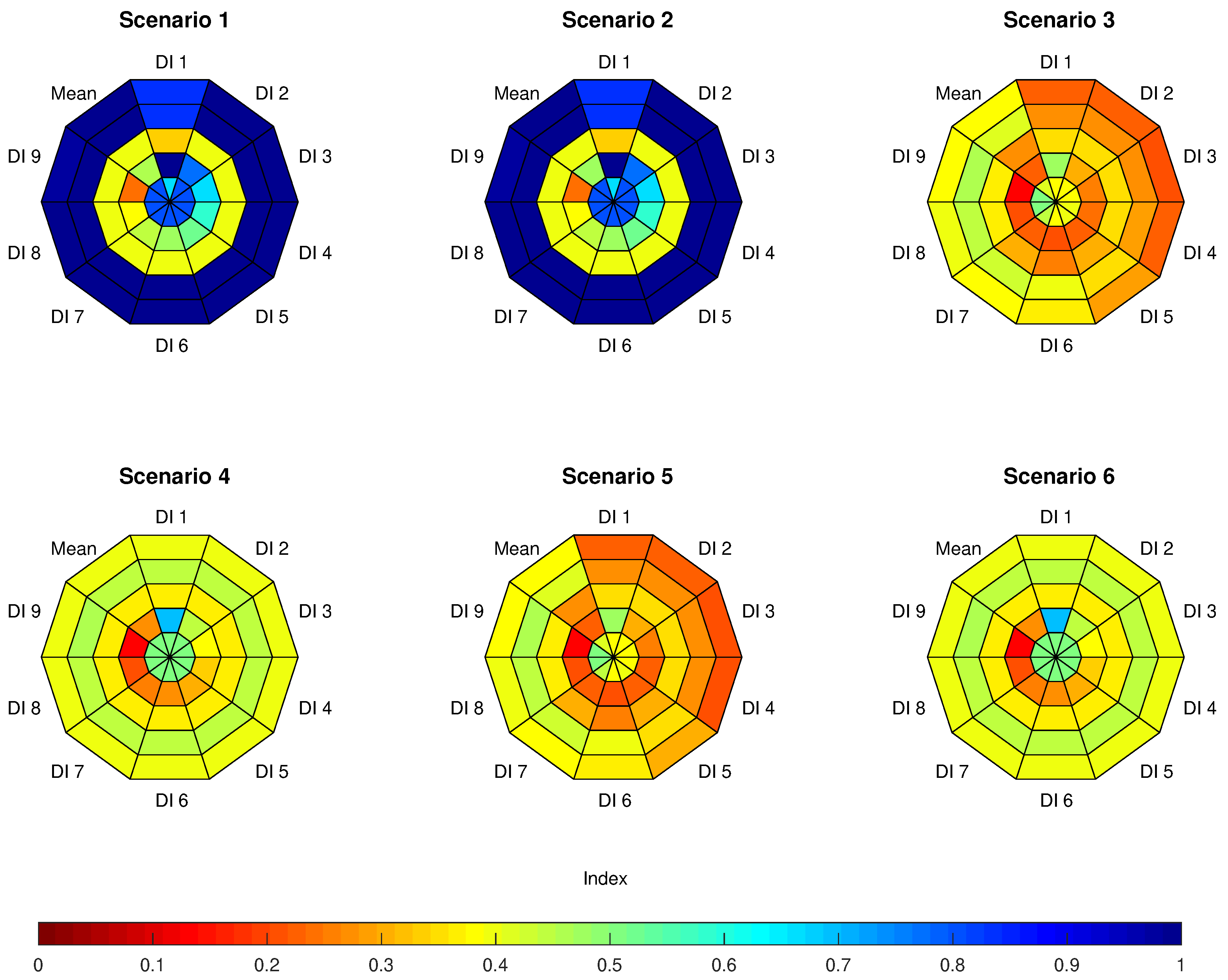 Water 10 01434 g006 Water 10 01434 g006