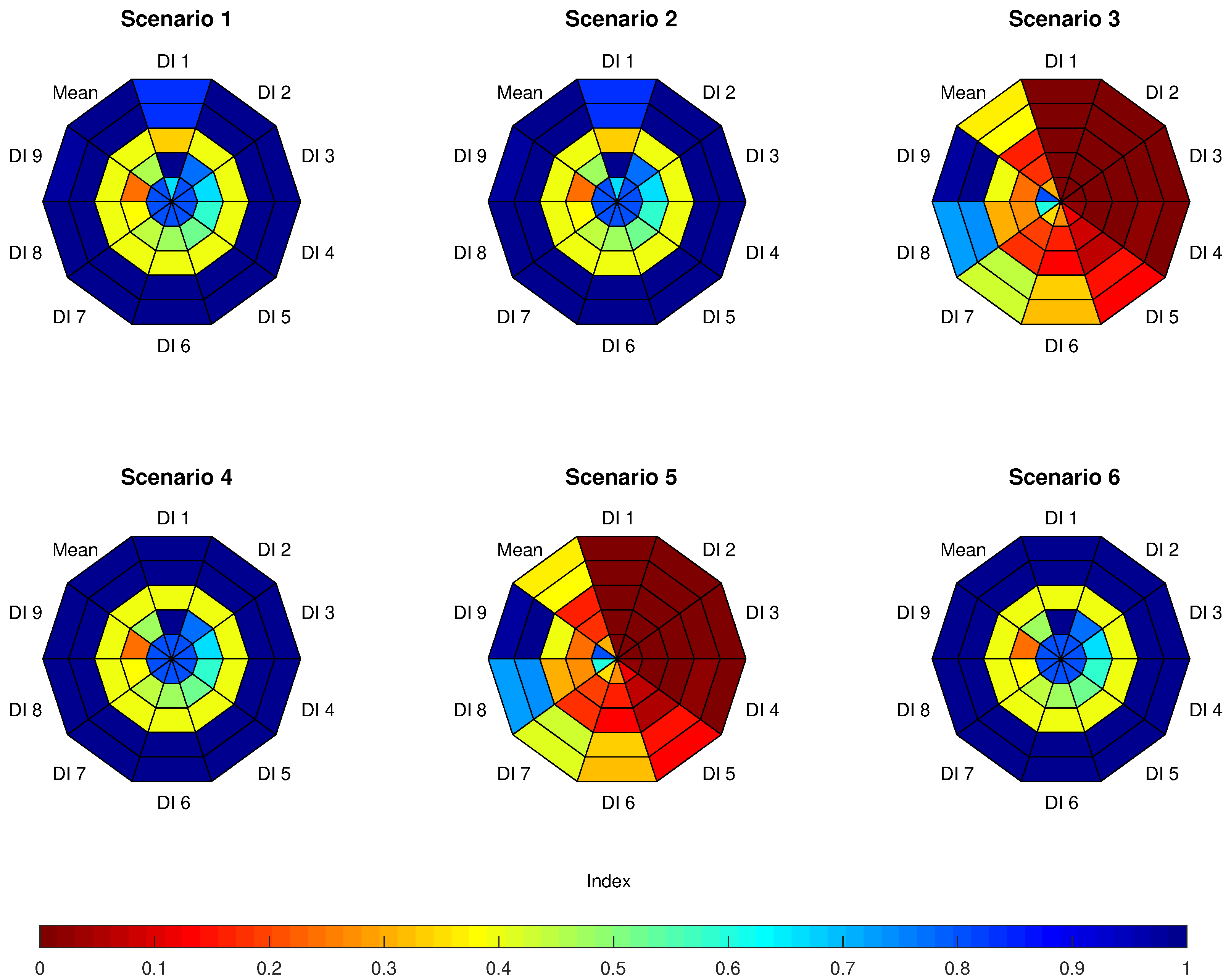 Water 10 01434 g007 Water 10 01434 g007