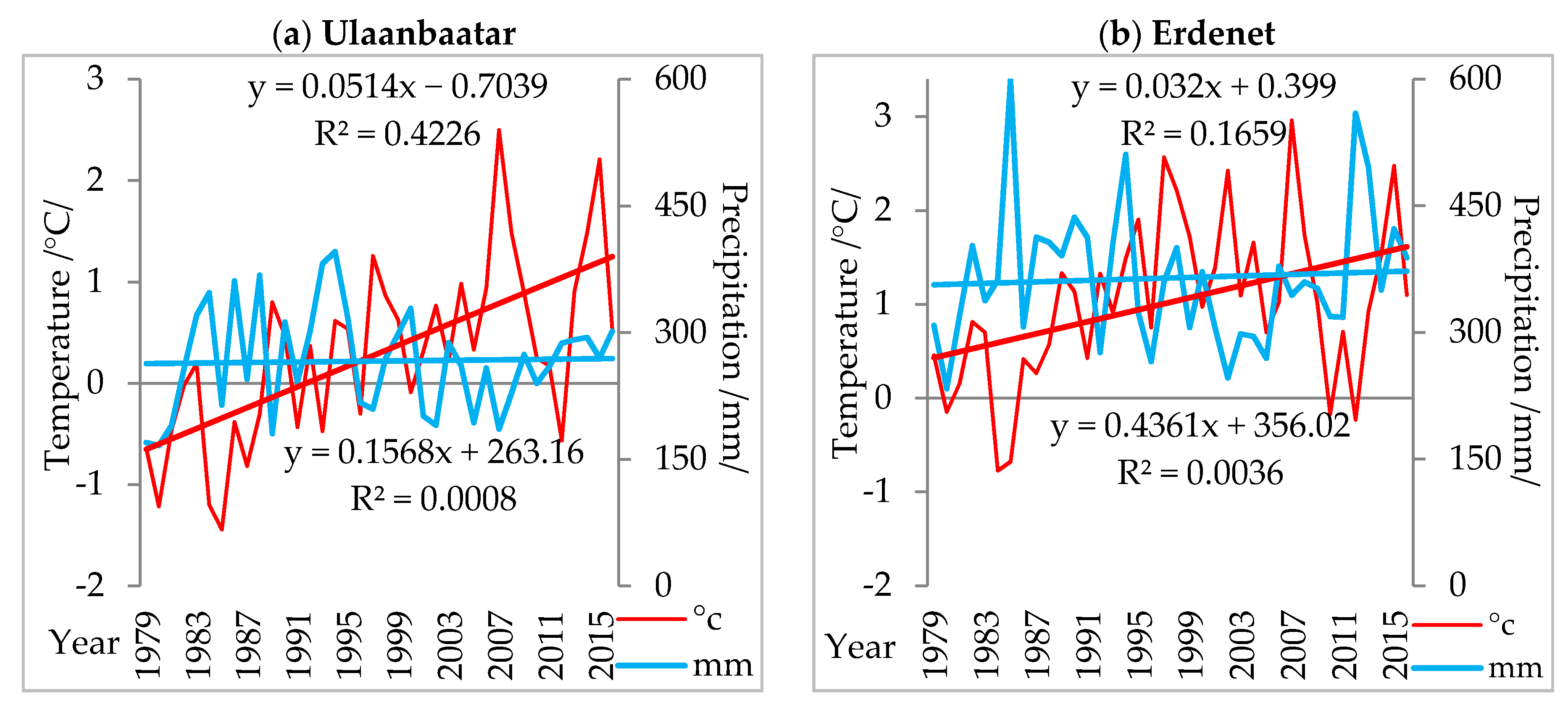 Water 10 01436 g006a