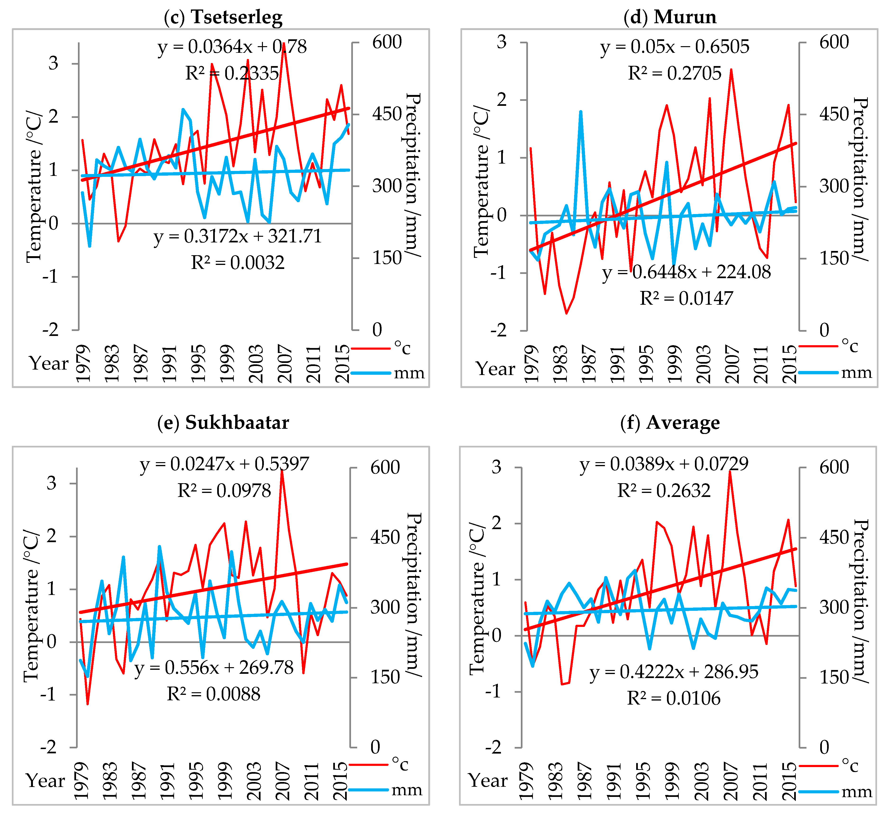 Water 10 01436 g006b