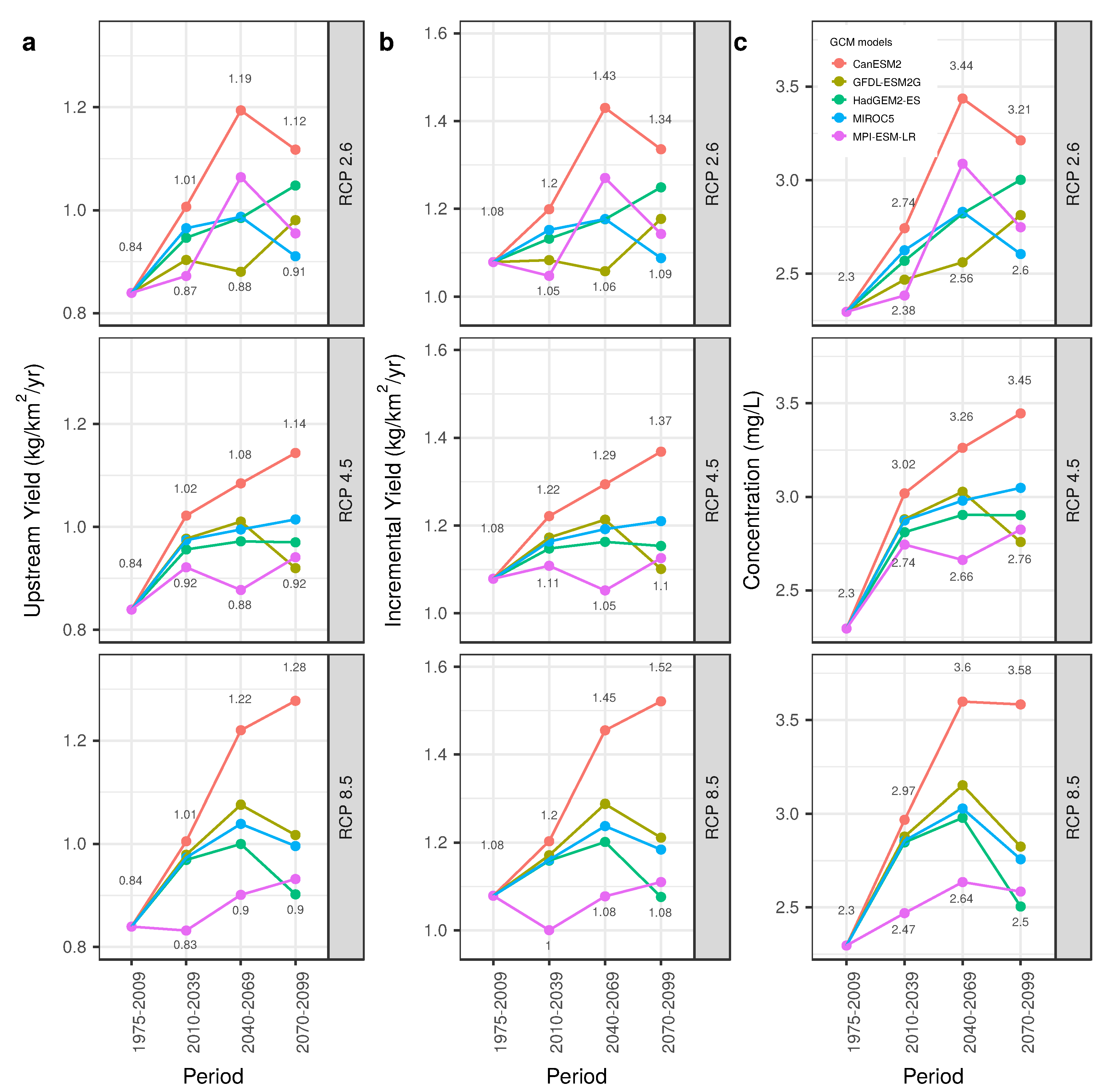 Water 10 01438 g003 Water 10 01438 g003