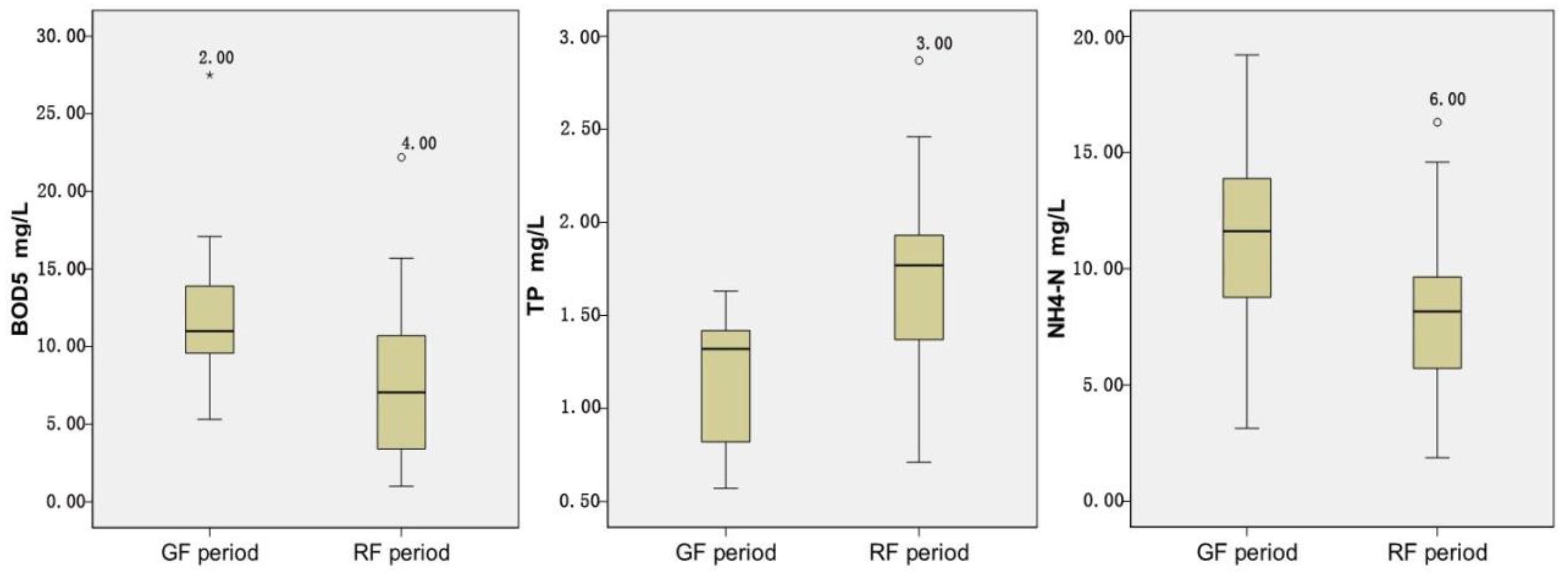 Water 10 01446 g003 Water 10 01446 g003