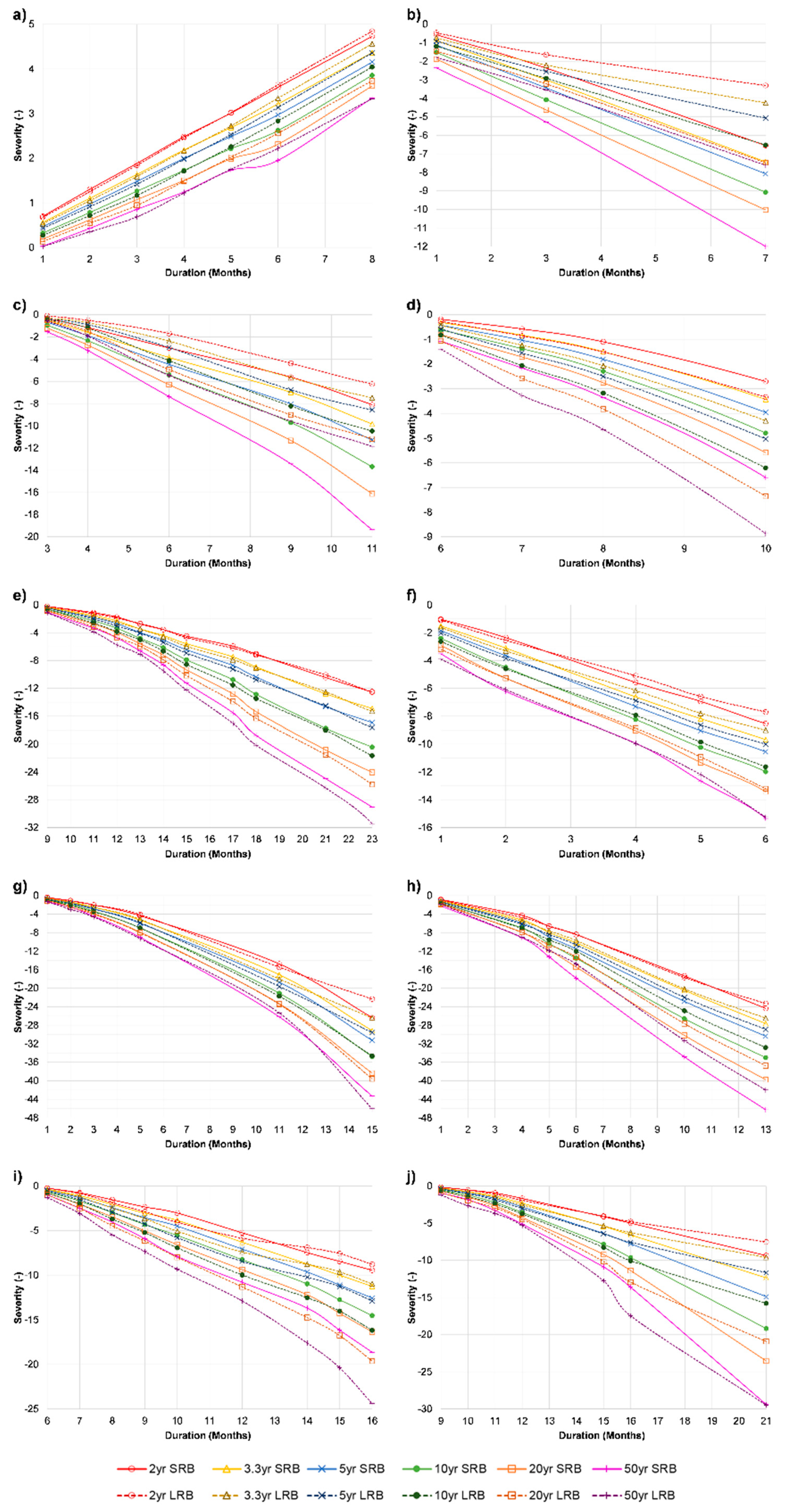 Water 10 01453 g006 Water 10 01453 g006