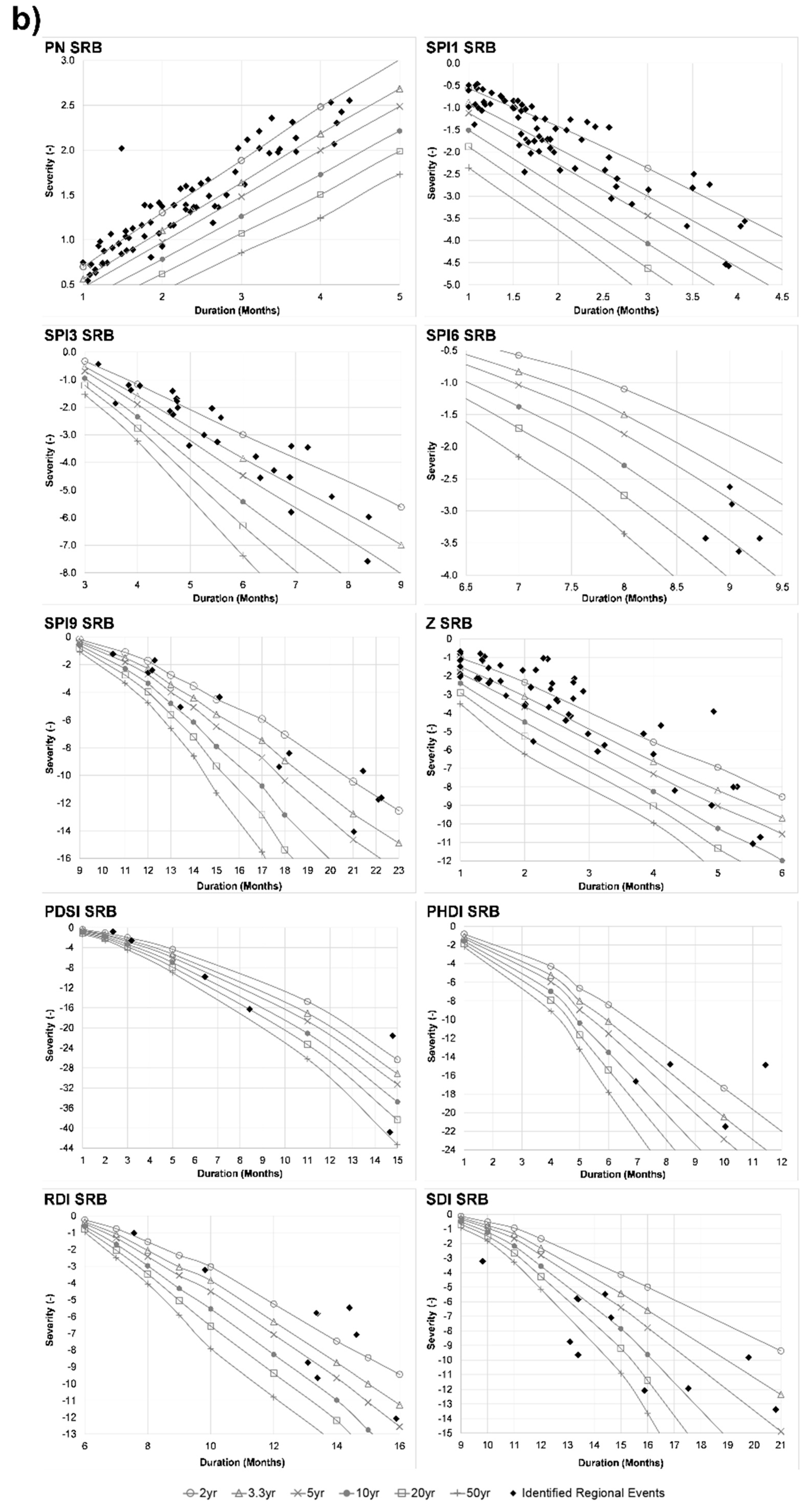 Water 10 01453 g007b Water 10 01453 g007b