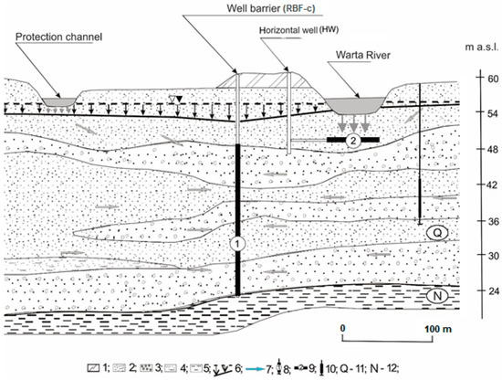 Water Free Full Text Removal Of Natural Organic Matter And Organic Micropollutants During Riverbank Filtration In Krajkowo Poland Html Water Free Full Text Removal Of Natural Organic Matter And Organic Micropollutants During Riverbank Filtration In Krajkowo Poland Html