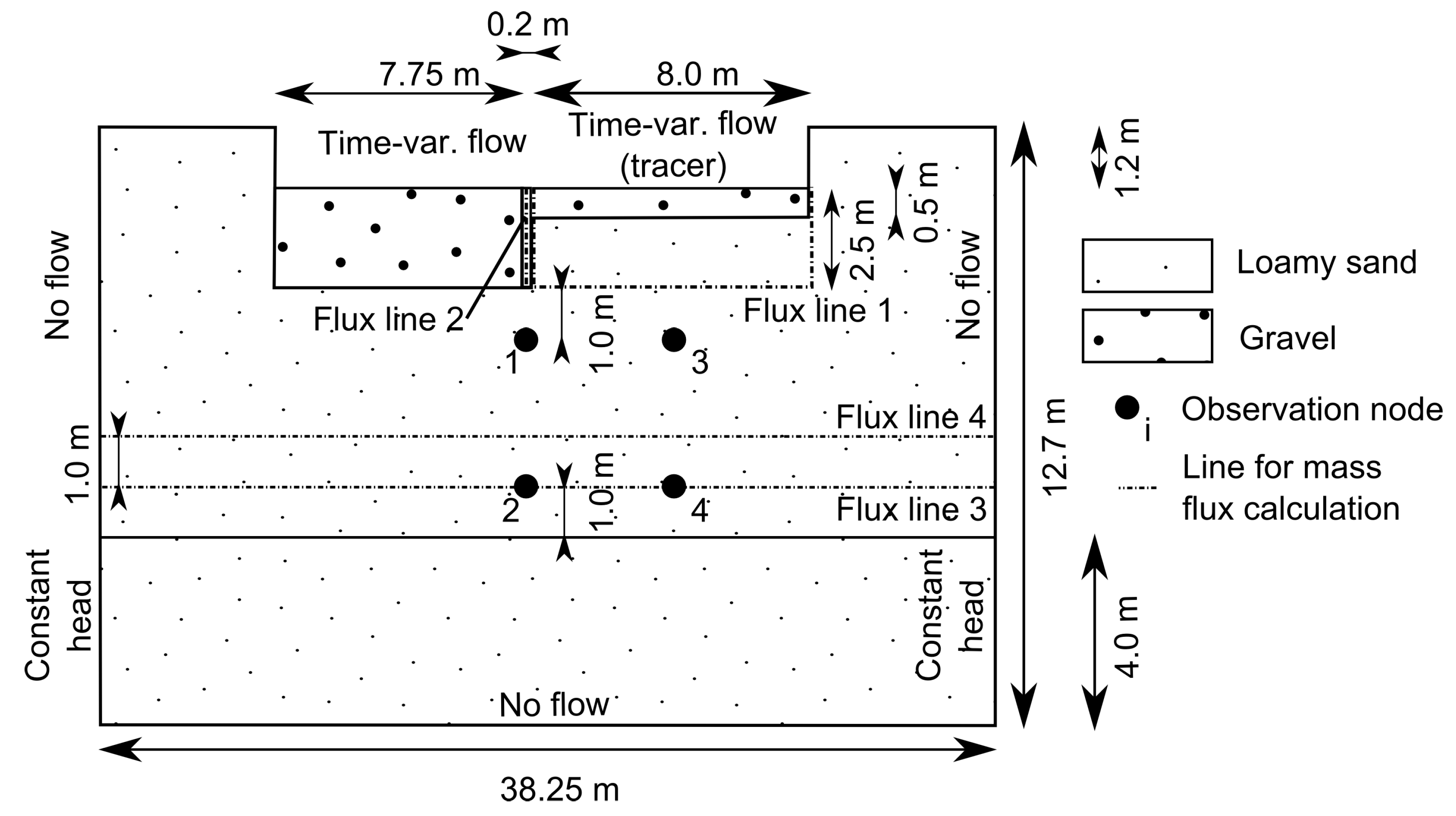 Water 10 01460 g002 Water 10 01460 g002