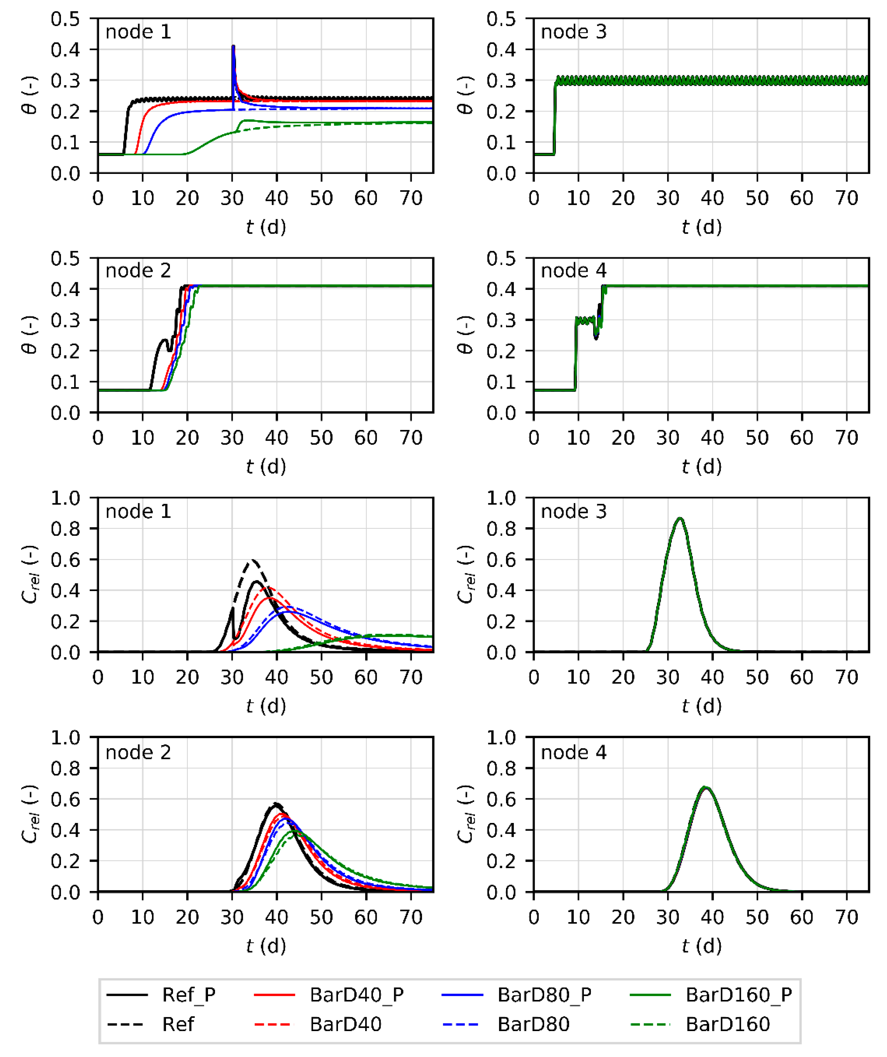 Water 10 01460 g005 Water 10 01460 g005