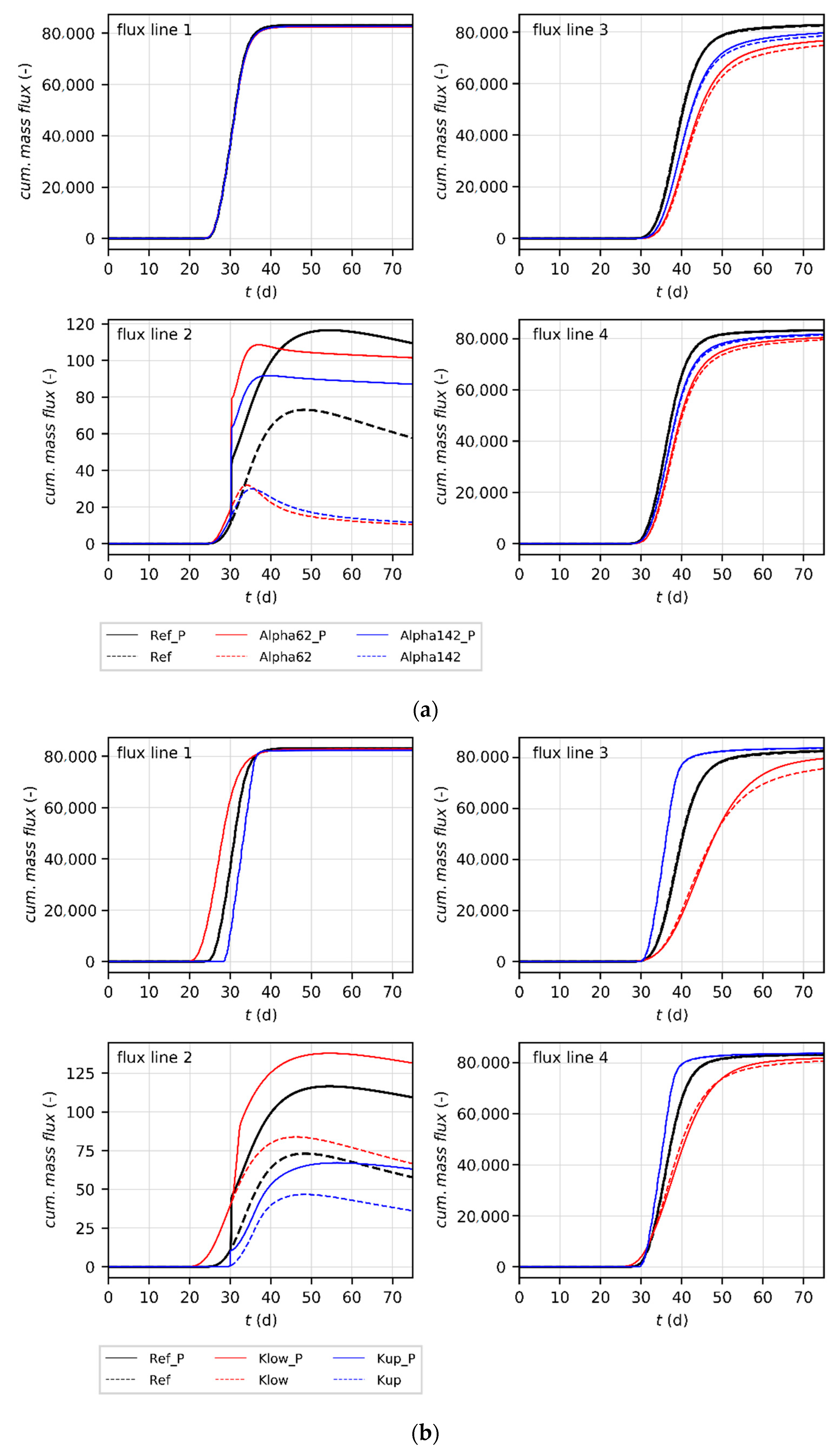 Water 10 01460 g006 Water 10 01460 g006