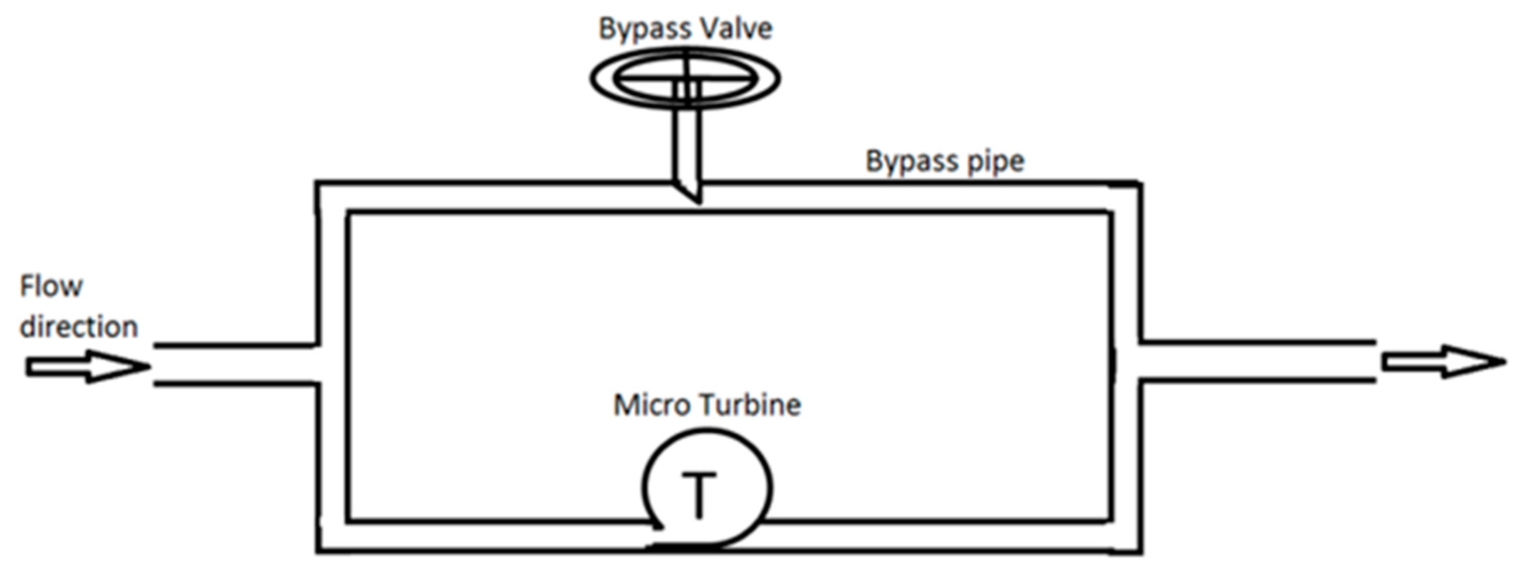Water 10 01464 g001 550