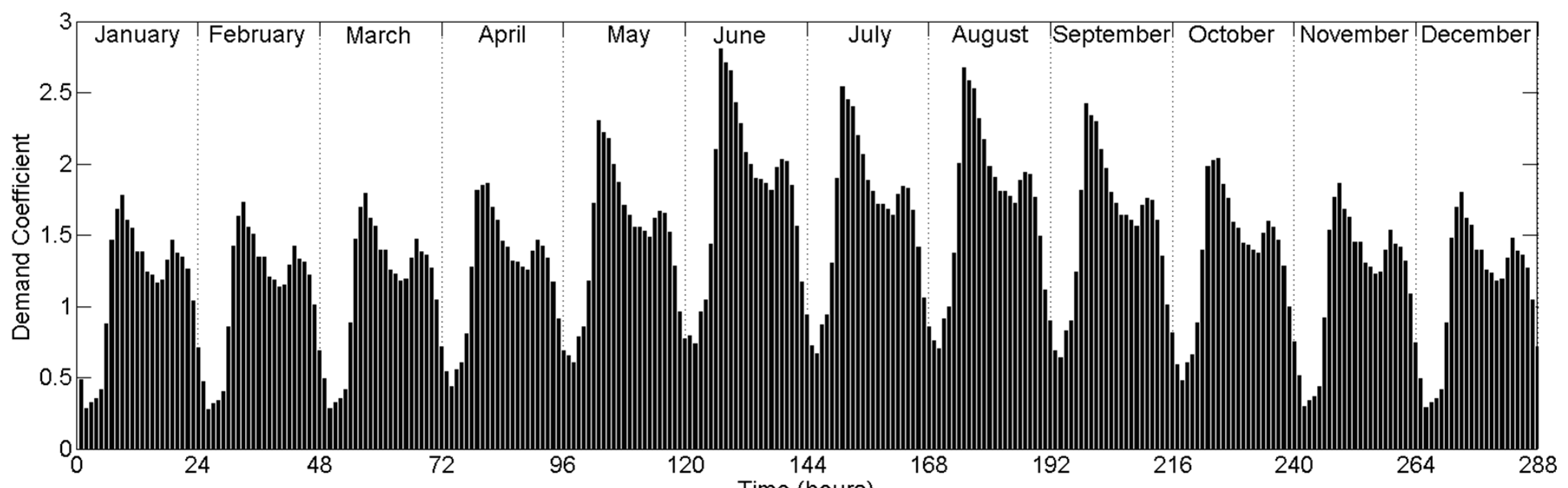 Water 10 01464 g004 550