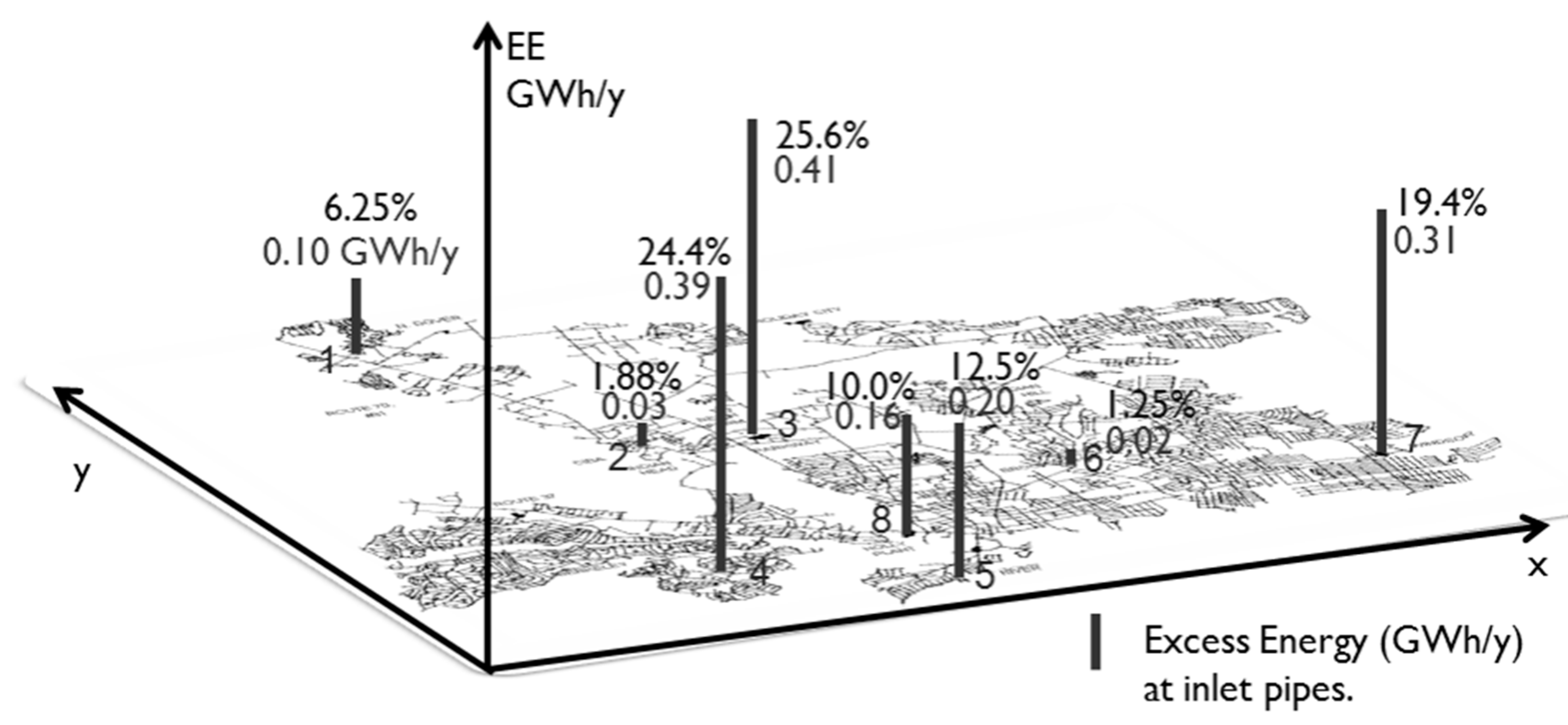Water 10 01464 g005 550