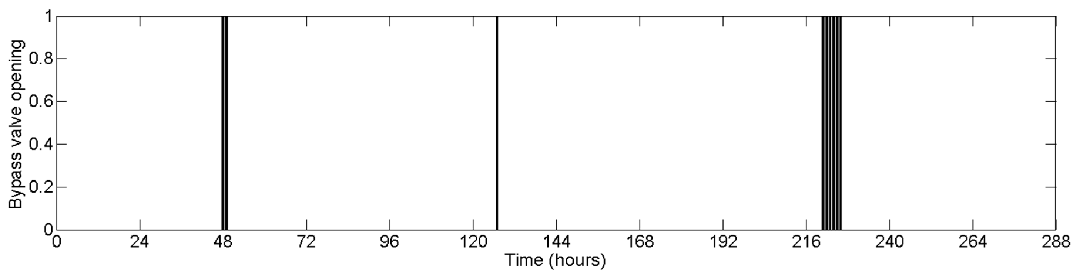 Water 10 01464 g010 550