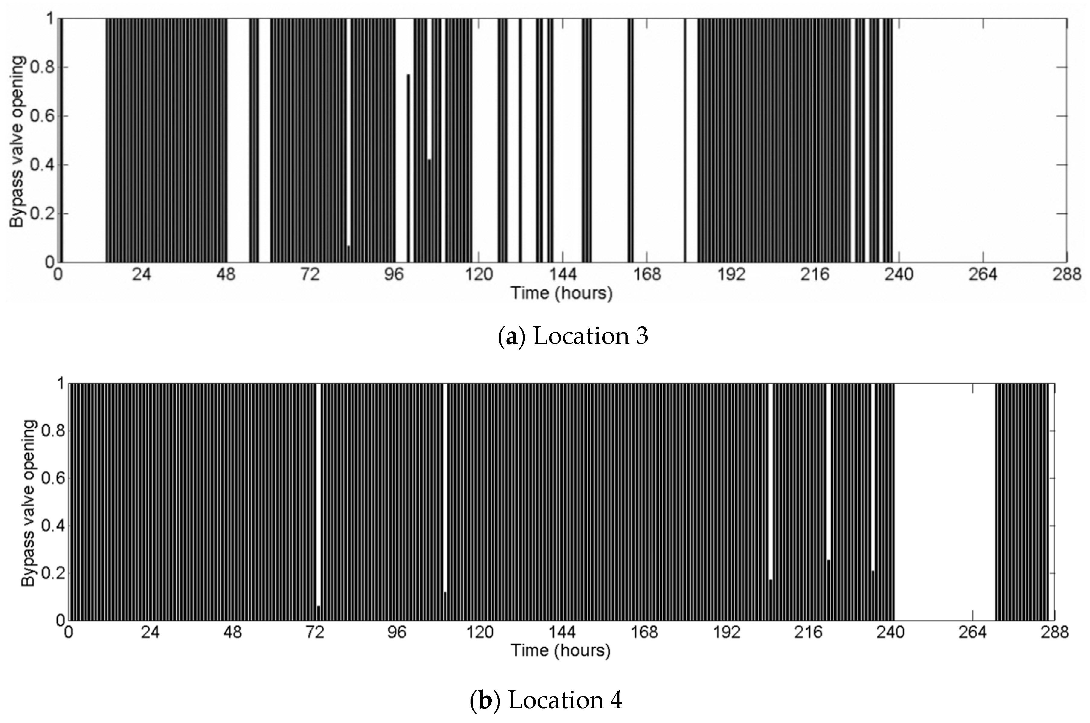 Water 10 01464 g011 550