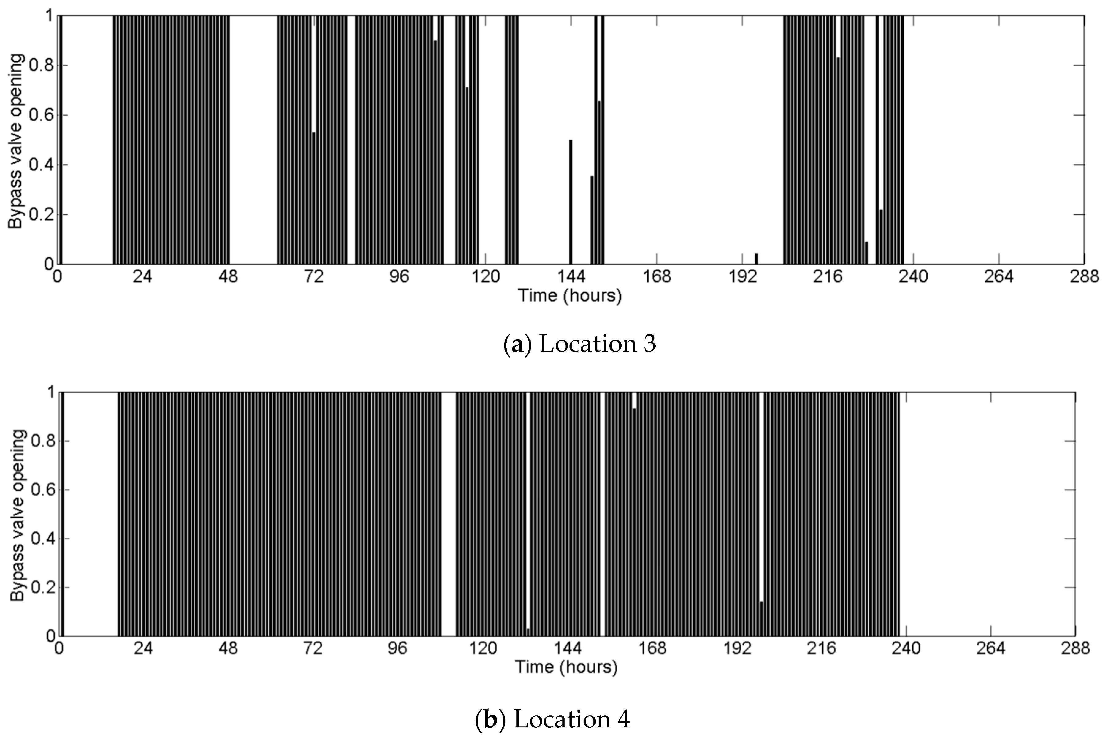 Water 10 01464 g012 550