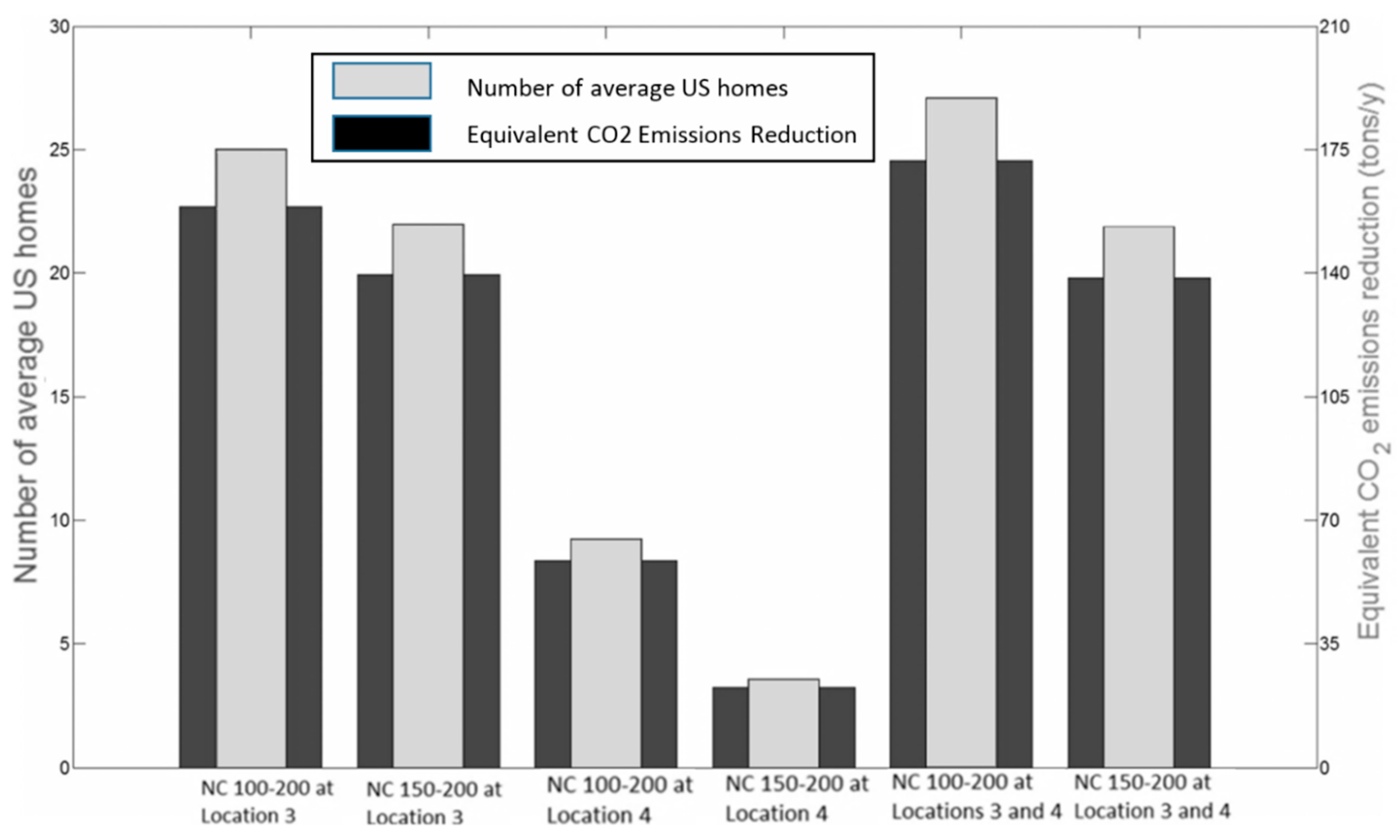 Water 10 01464 g013 550