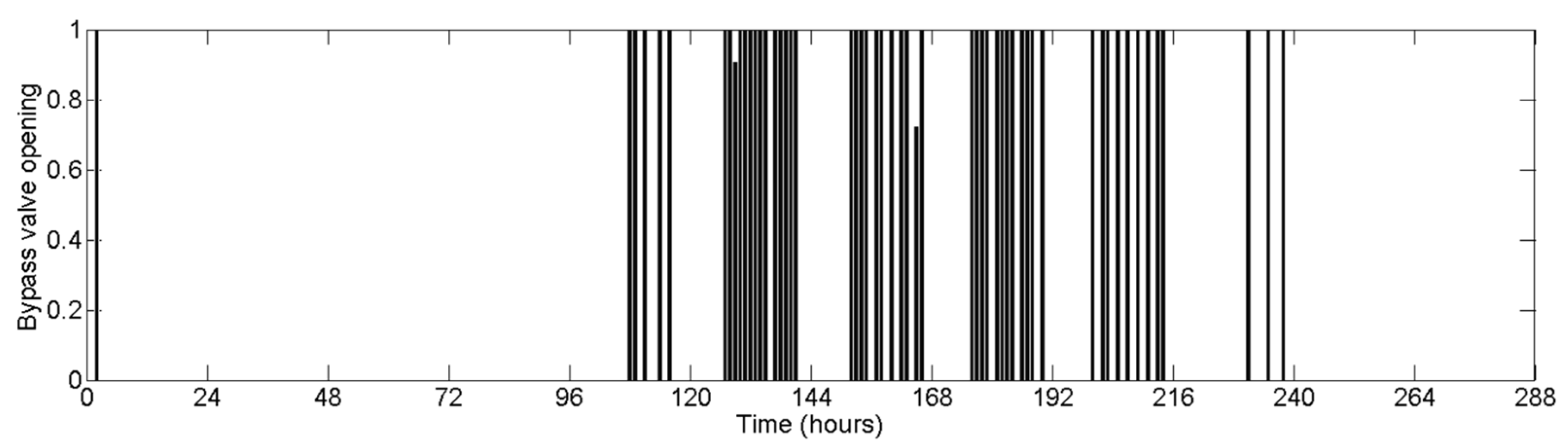 Water 10 01464 g014 550