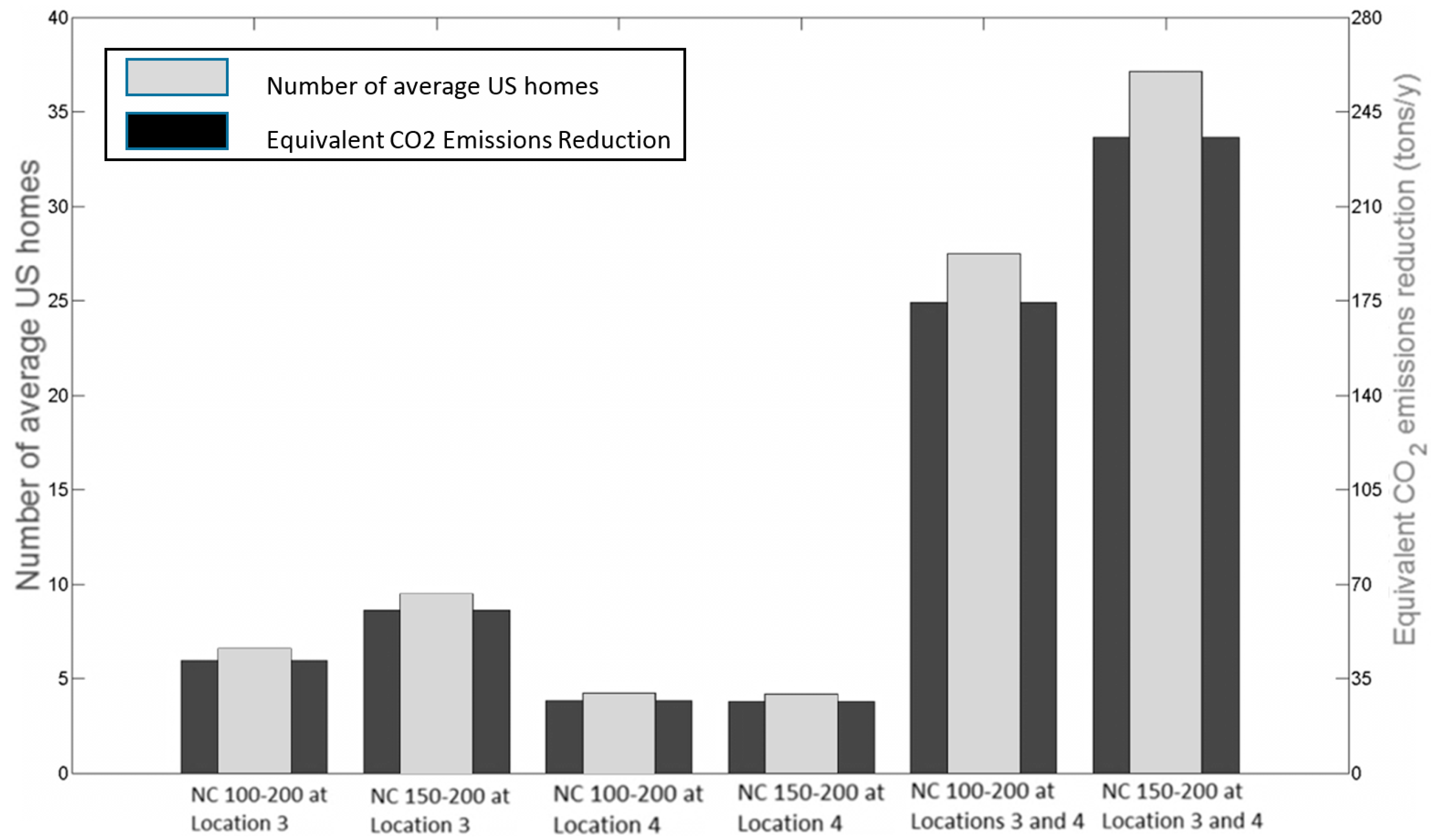 Water 10 01464 g015 550