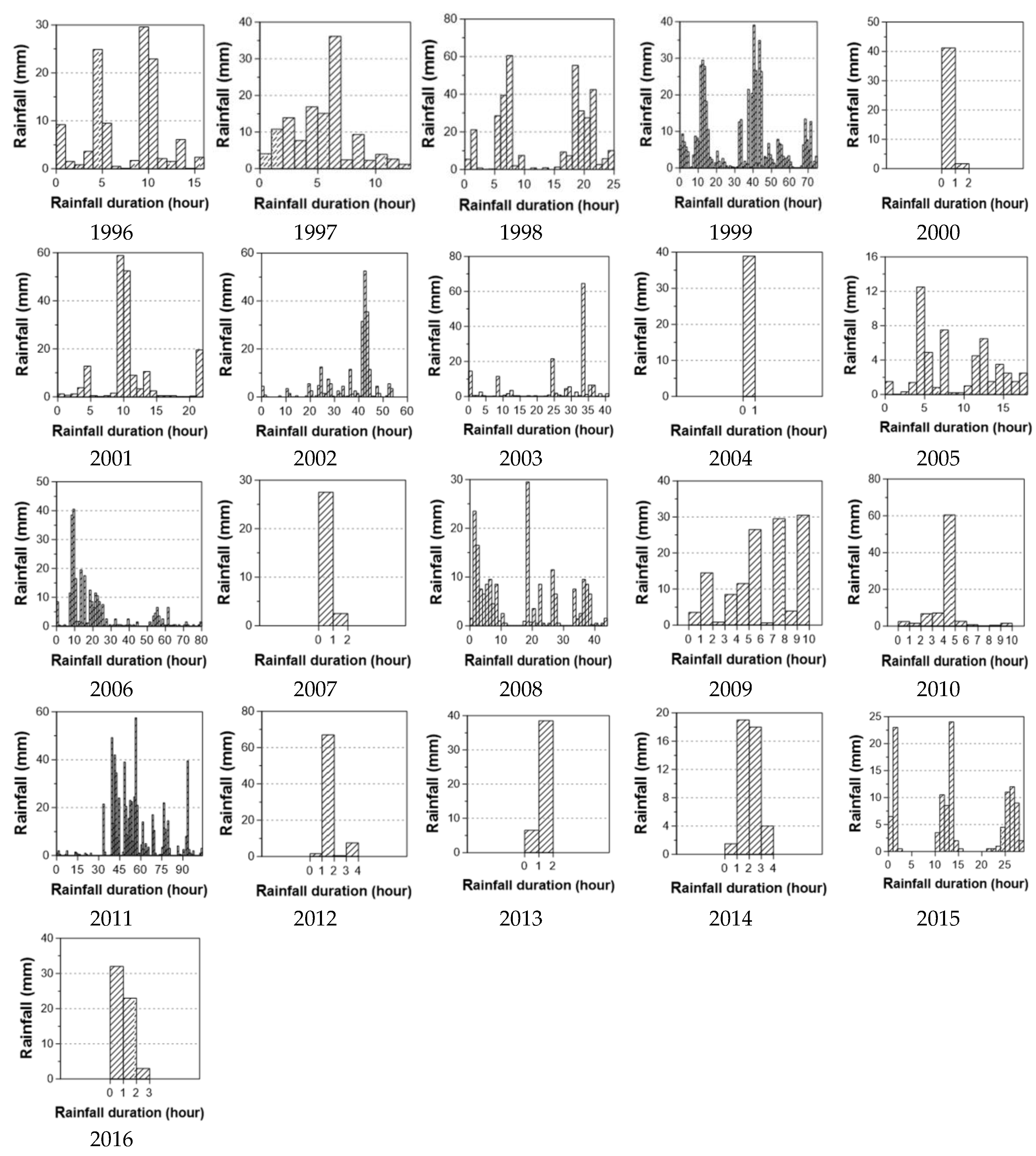 Water 10 01468 g001b