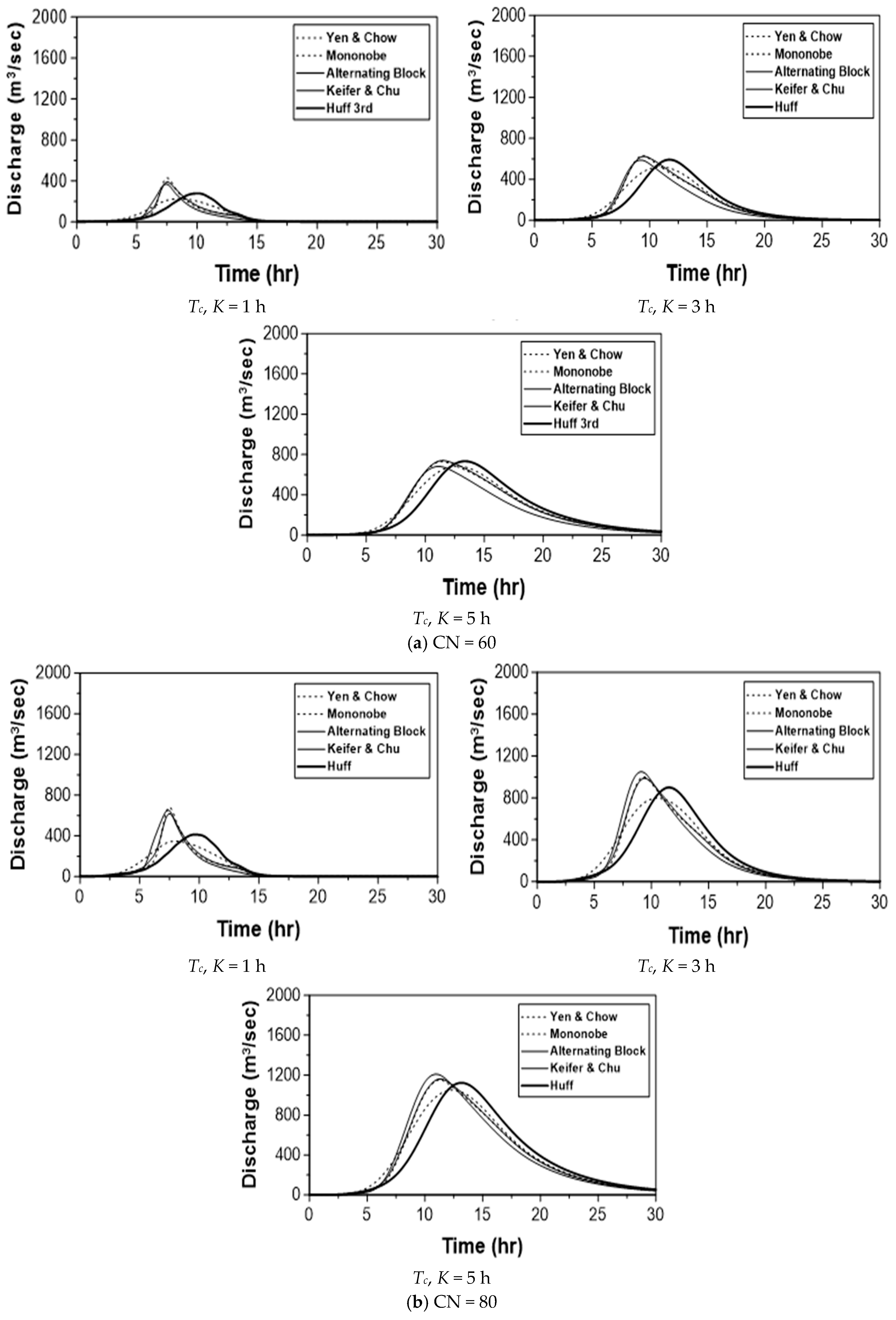 Water 10 01468 g007a