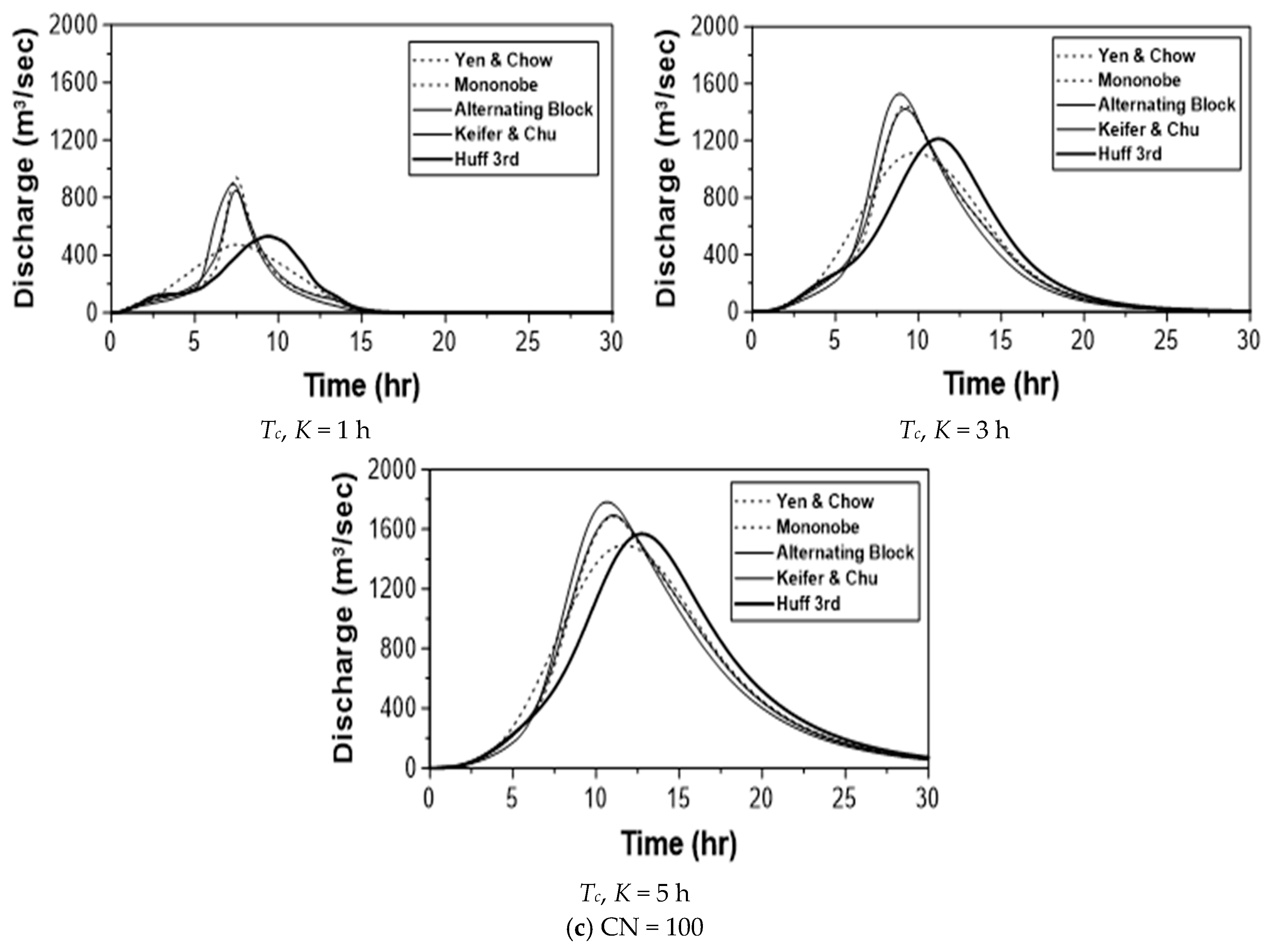 Water 10 01468 g007b