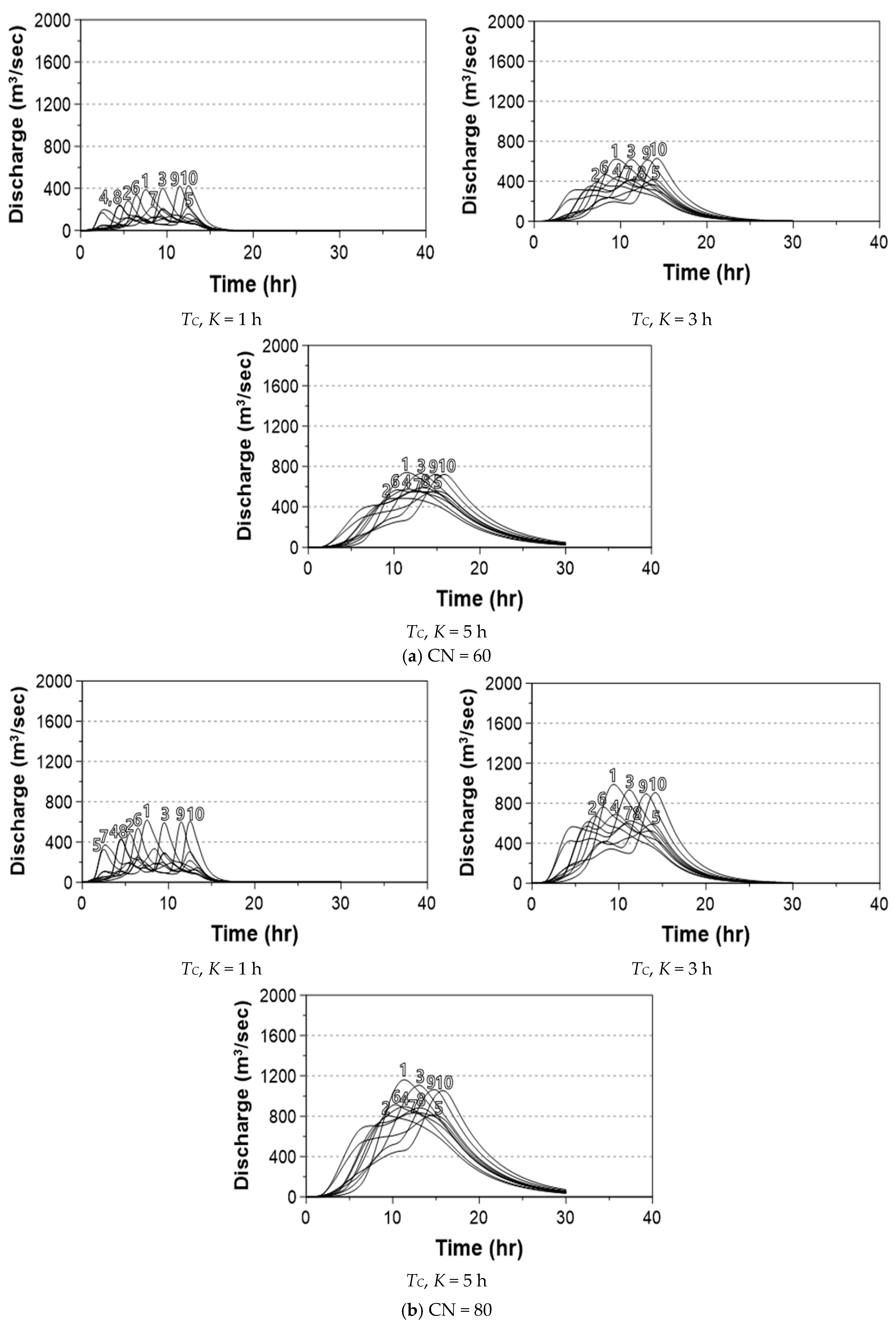 Water 10 01468 g010a